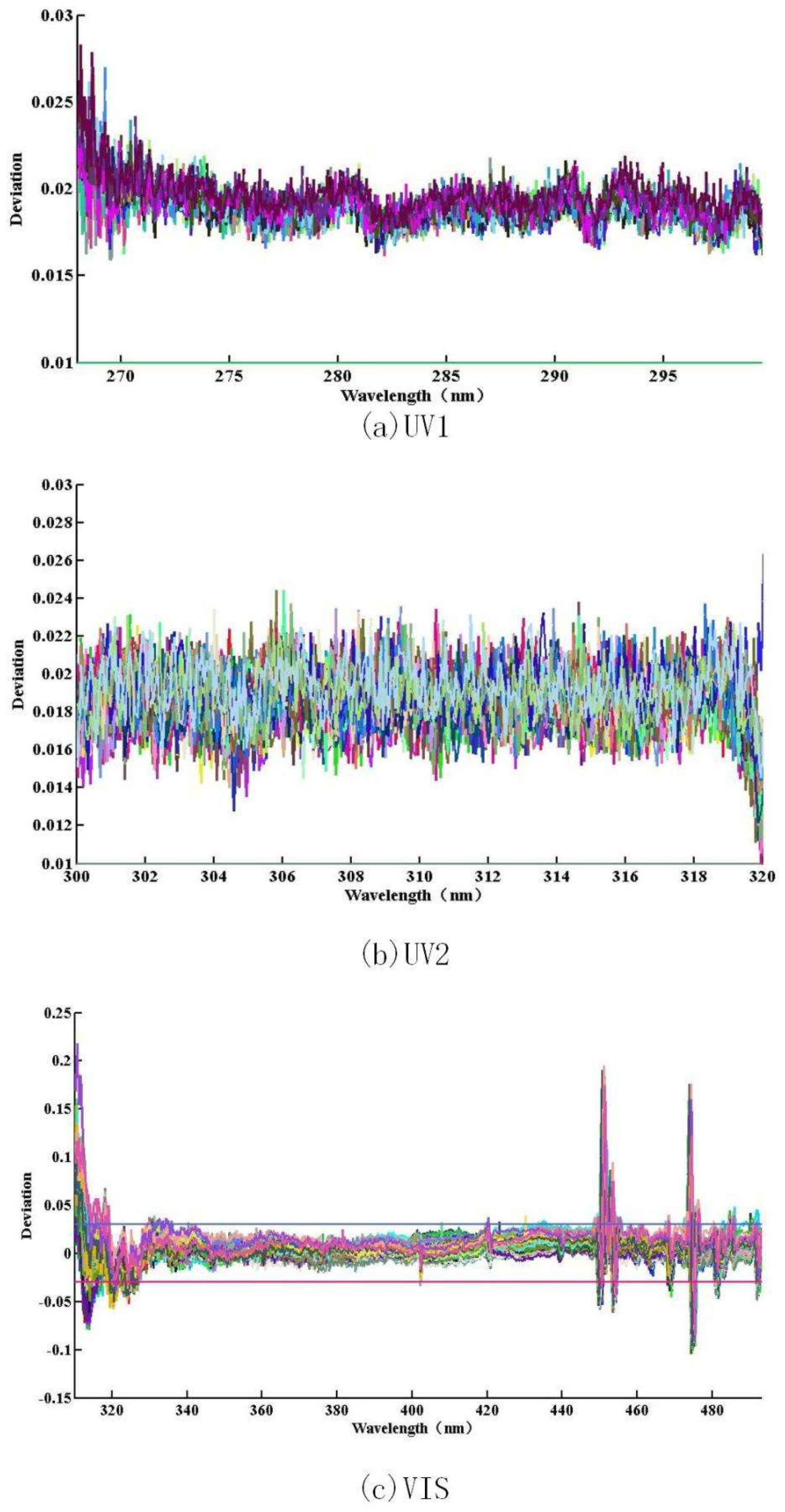 Preprints 89073 g006