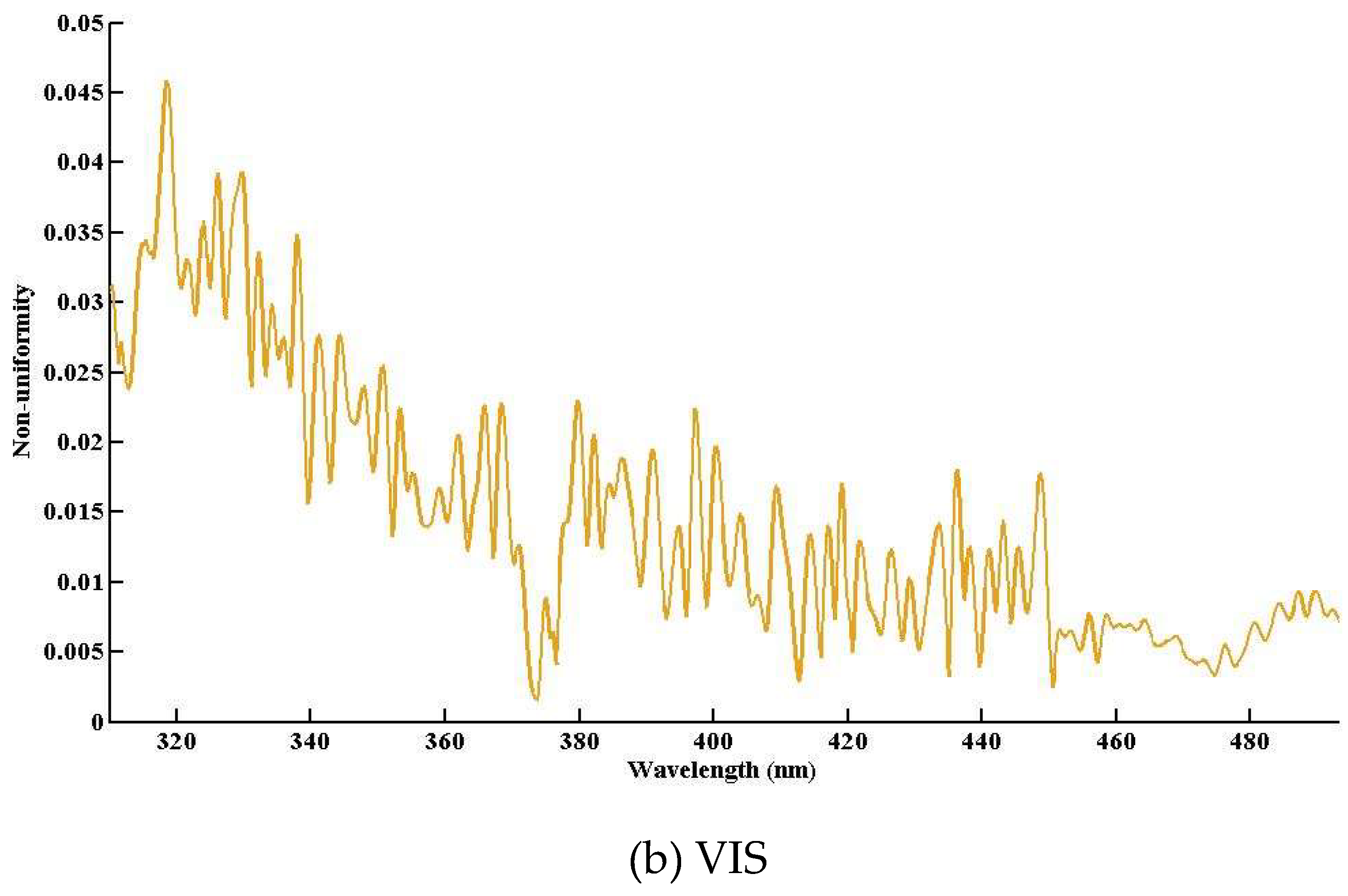 Preprints 89073 g007b