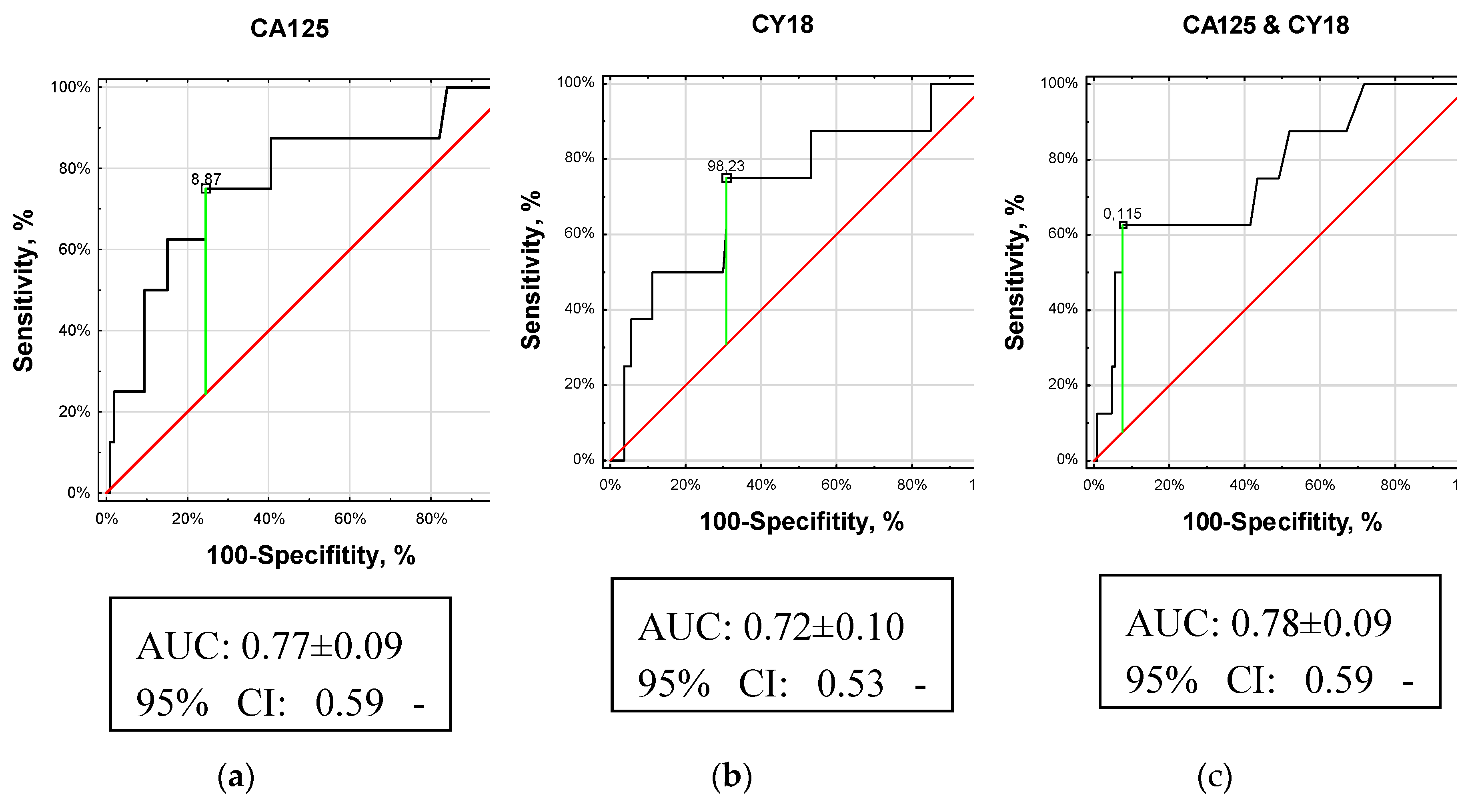 Preprints 74628 g002