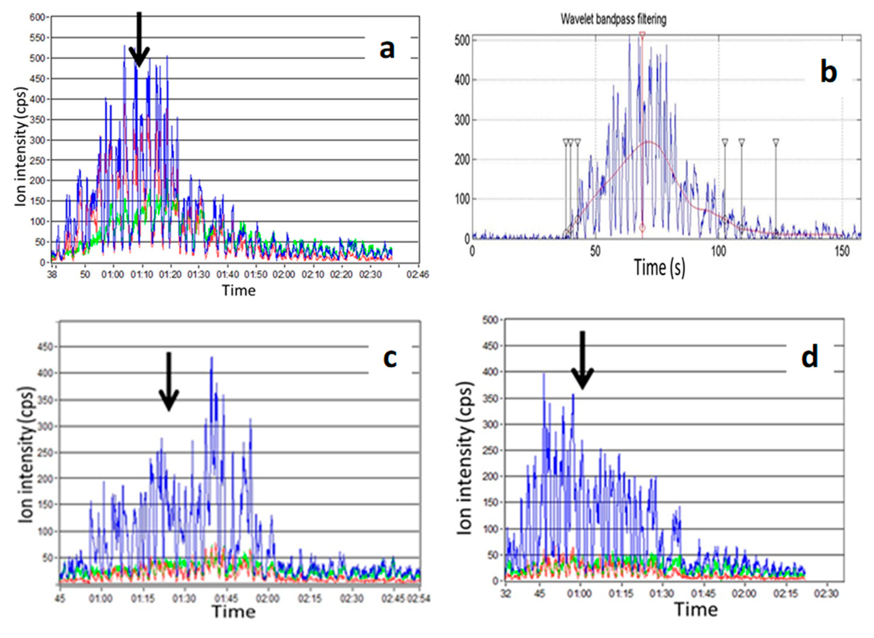 Preprints 80557 g003