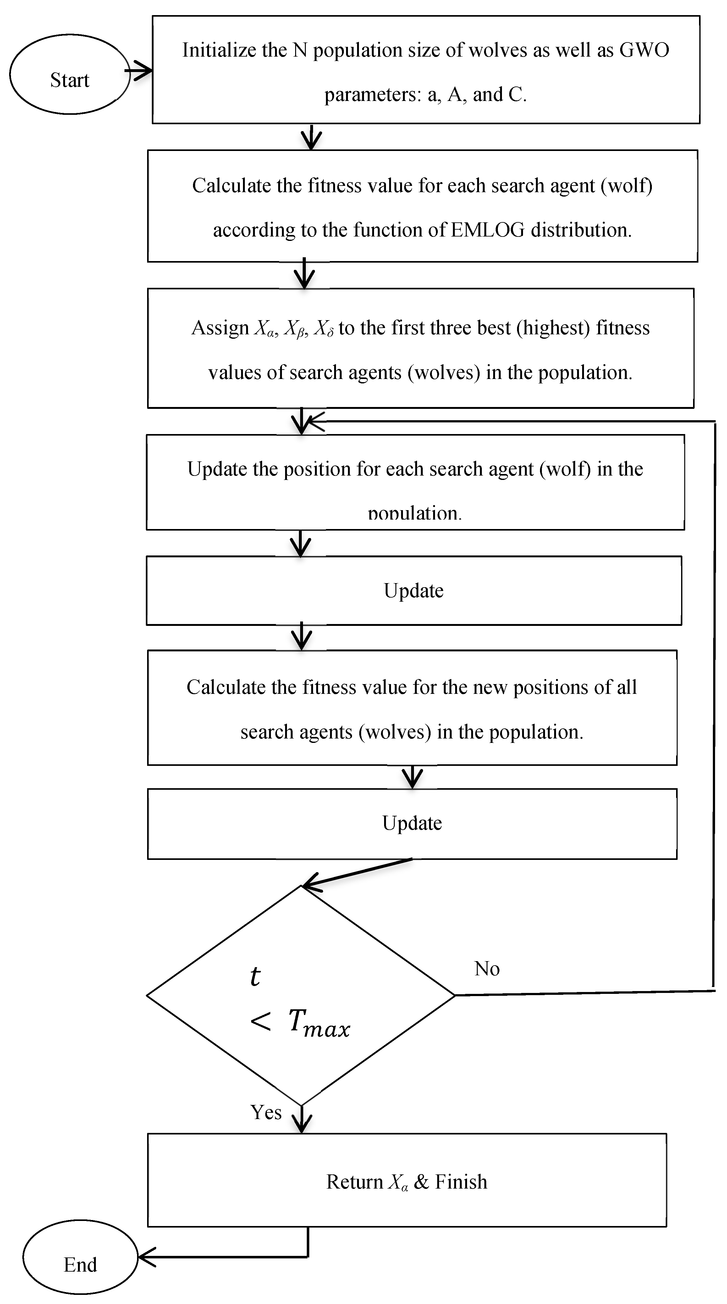 Preprints 95186 g003