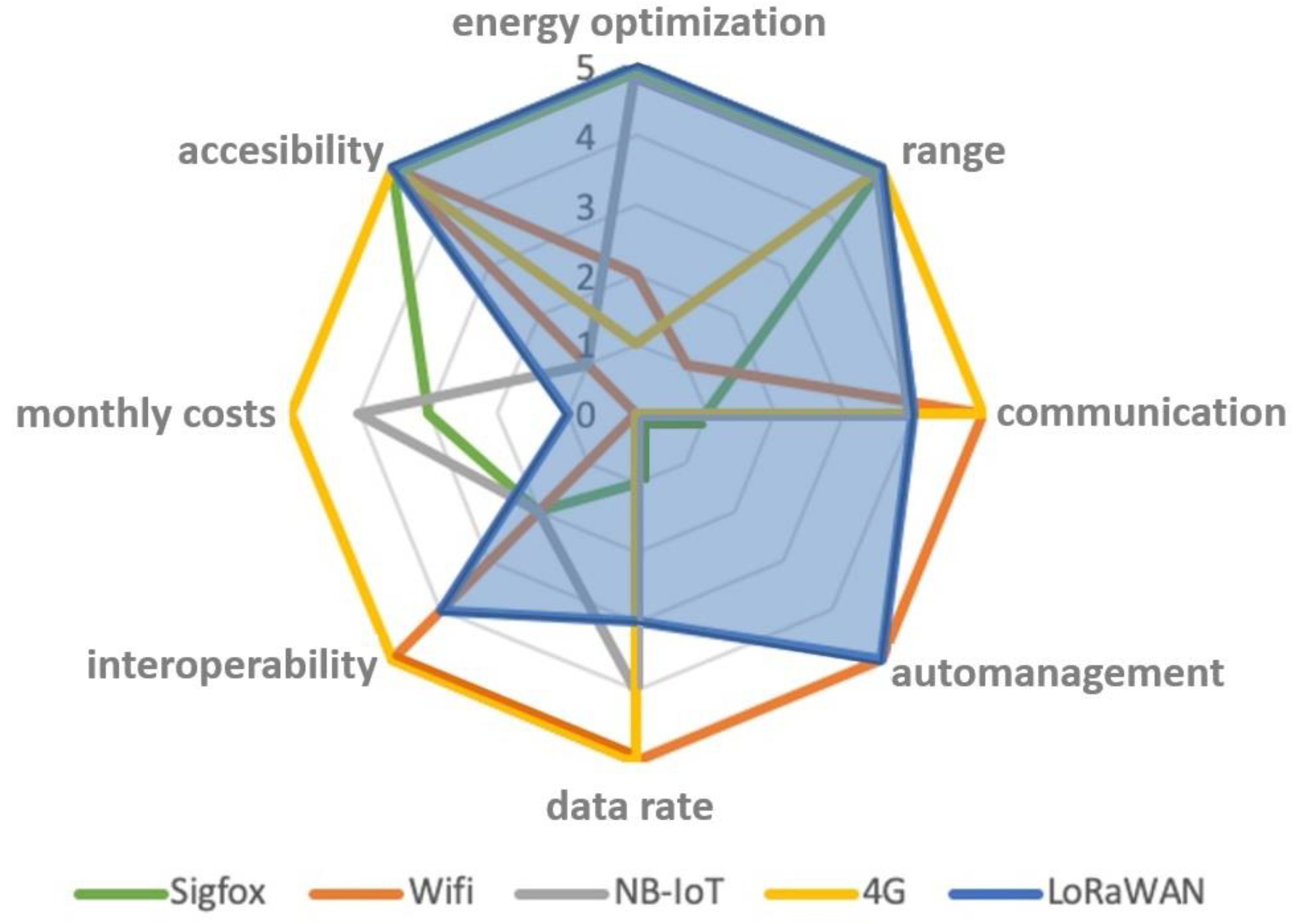 Preprints 78047 g002