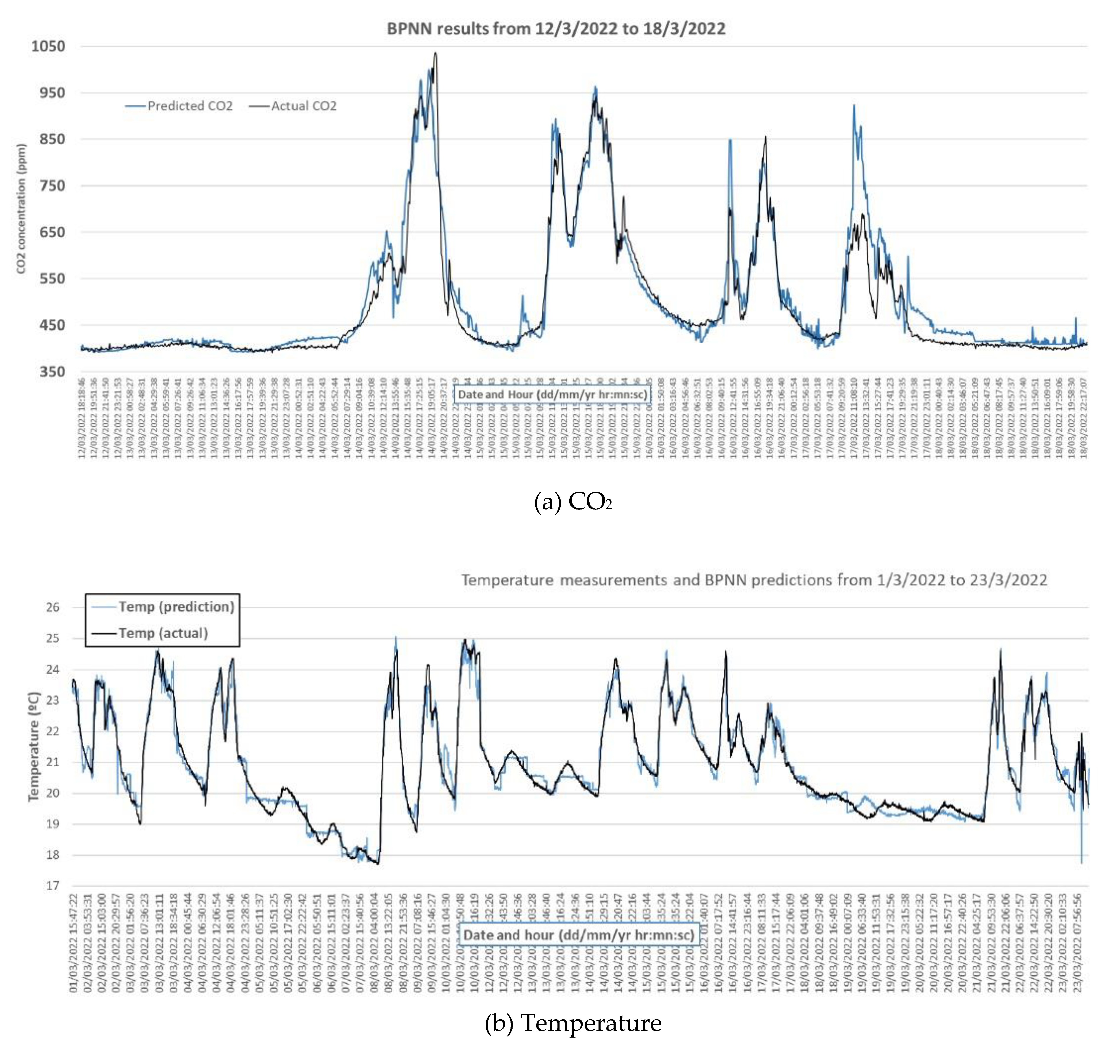 Preprints 78047 g010