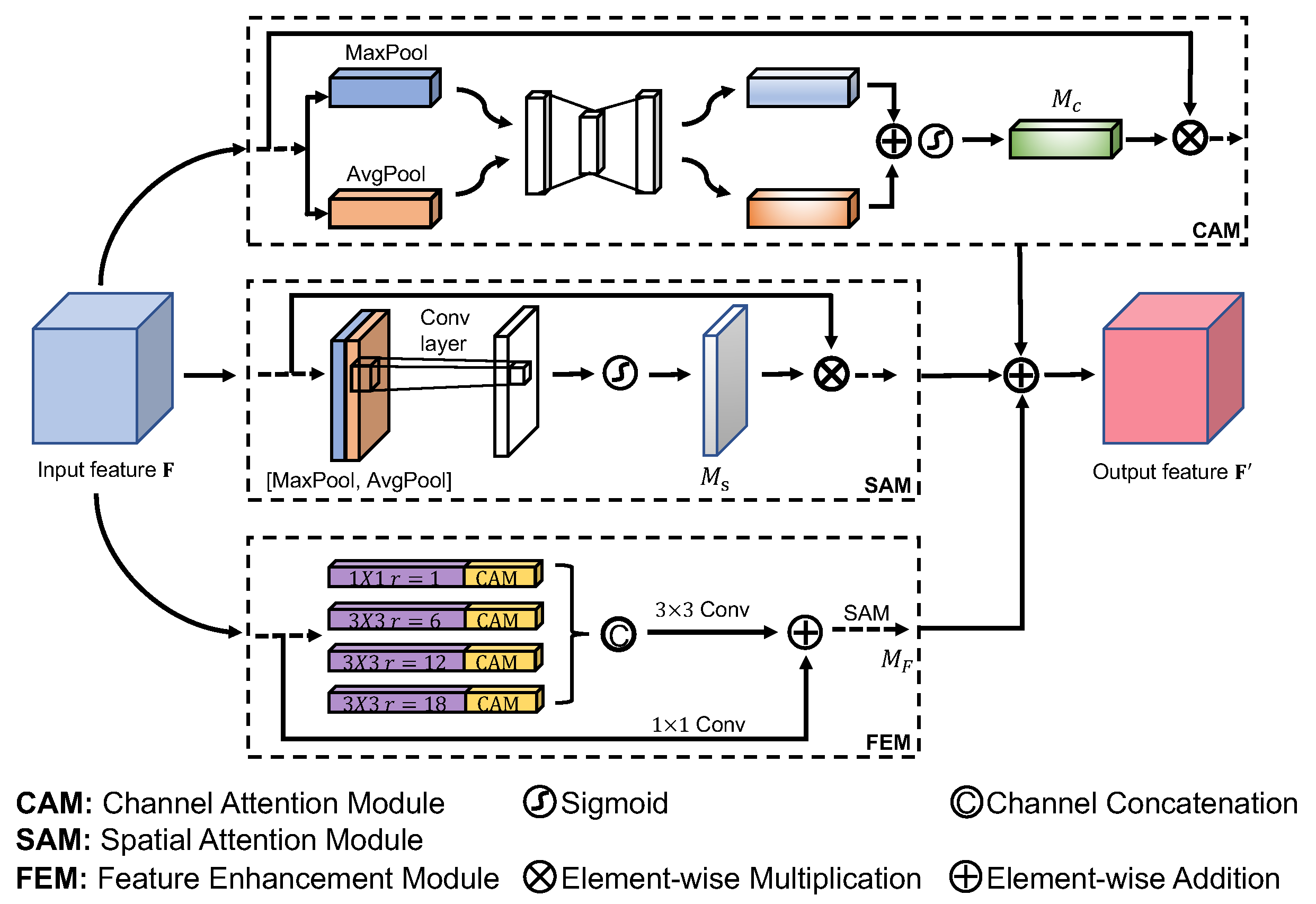 Preprints 85419 g002