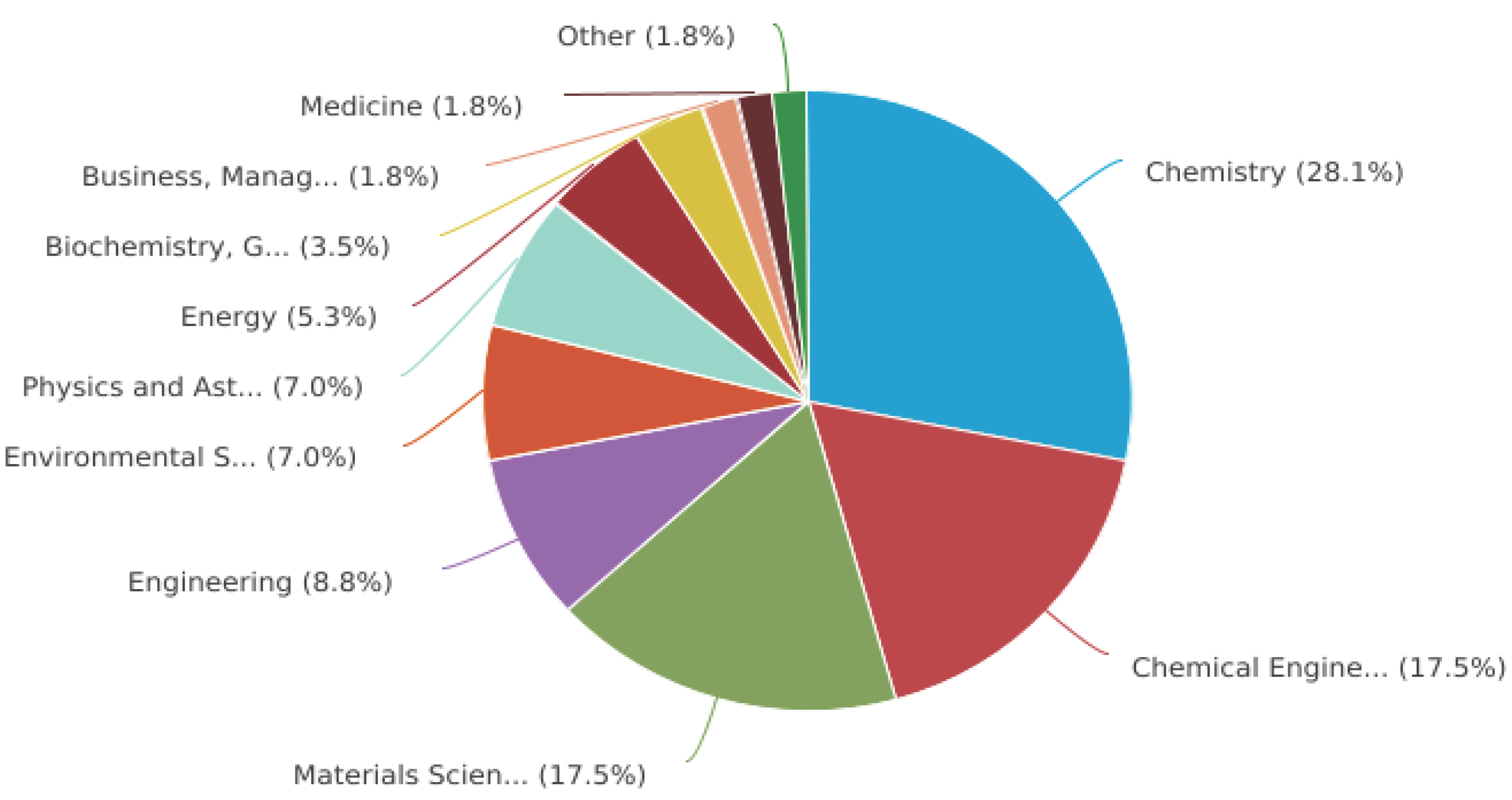 Preprints 101655 g001