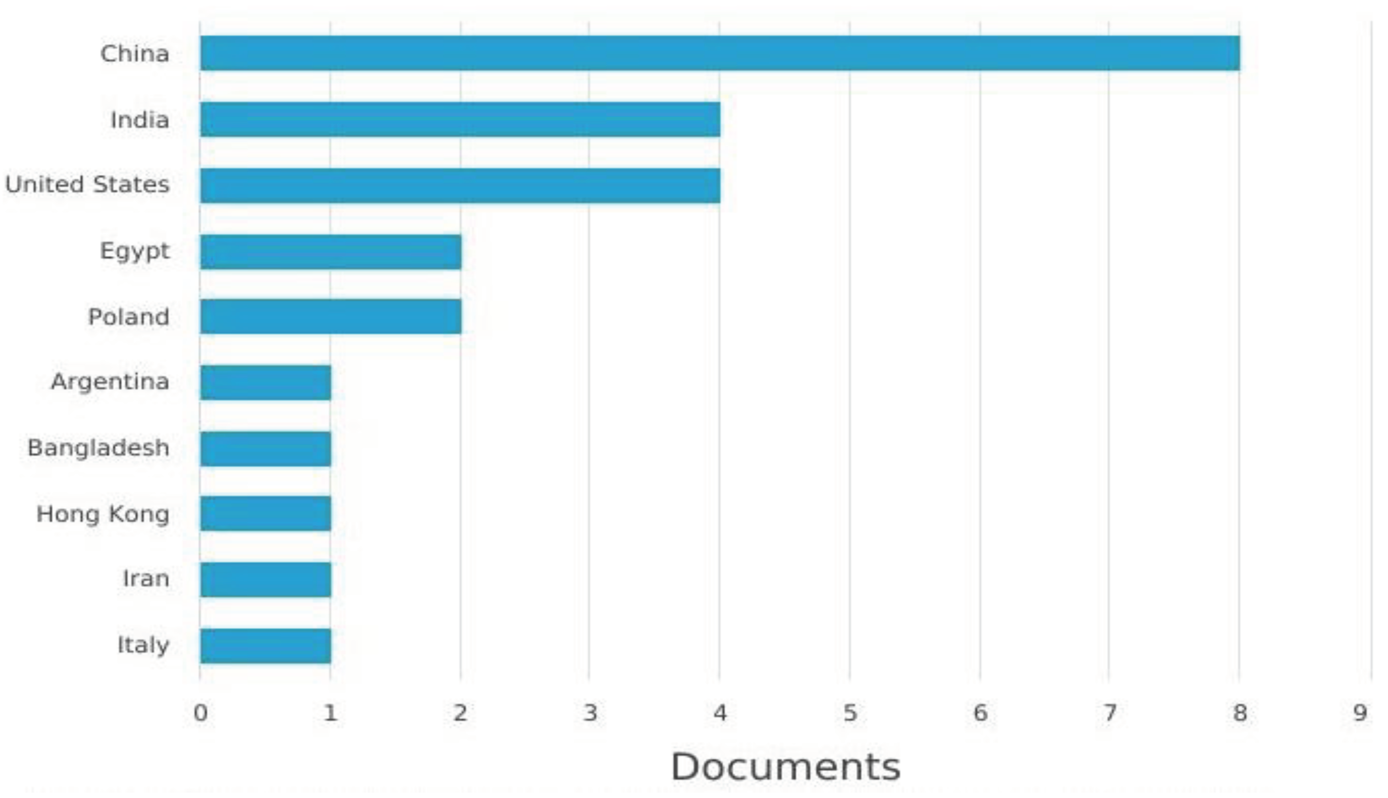 Preprints 101655 g002