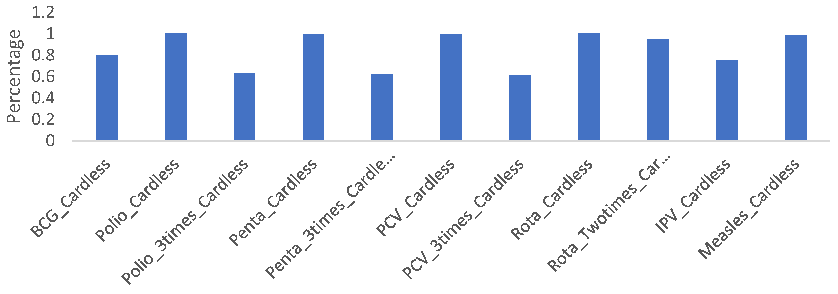 Preprints 109564 g002