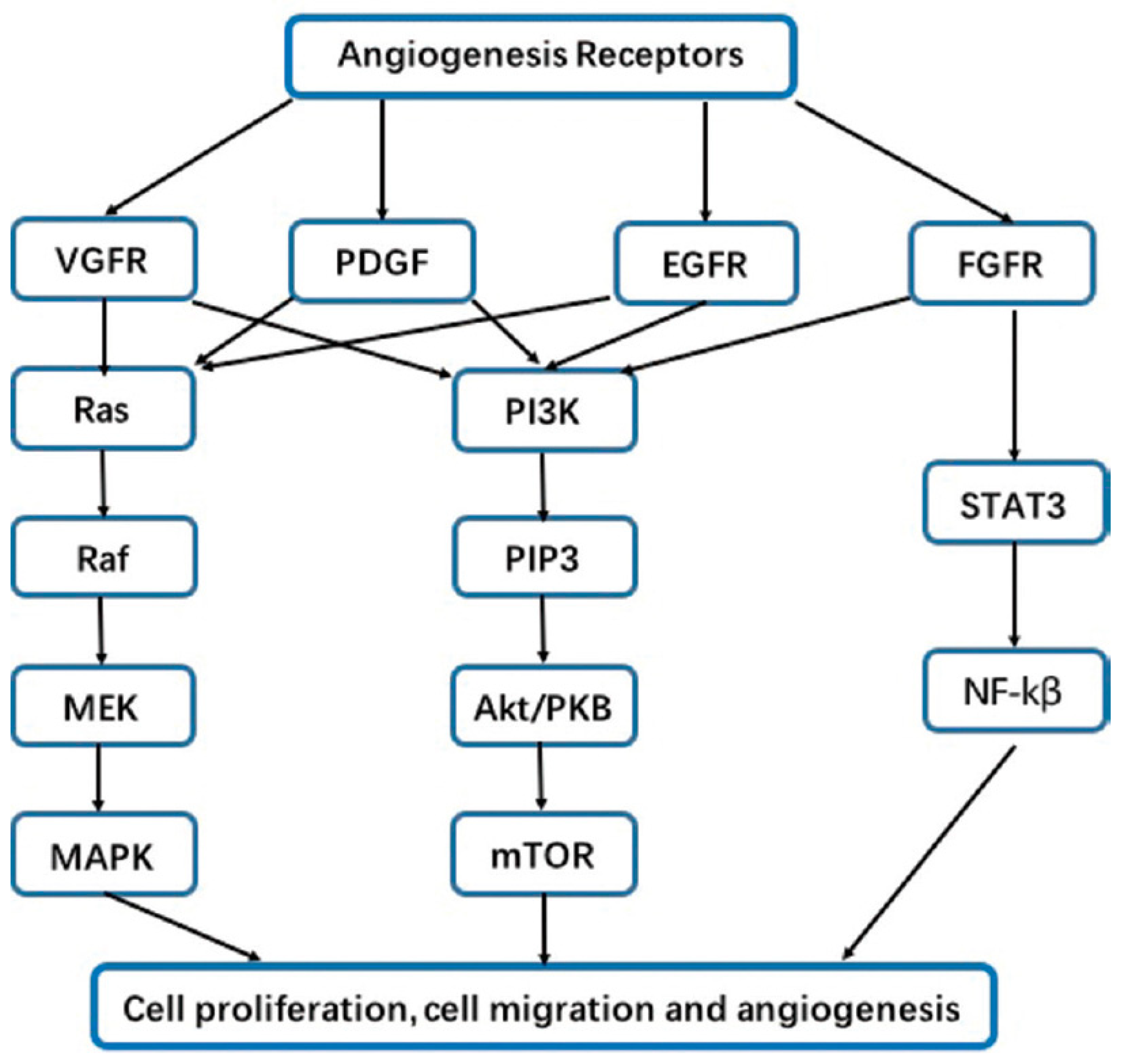 Preprints 83303 g001