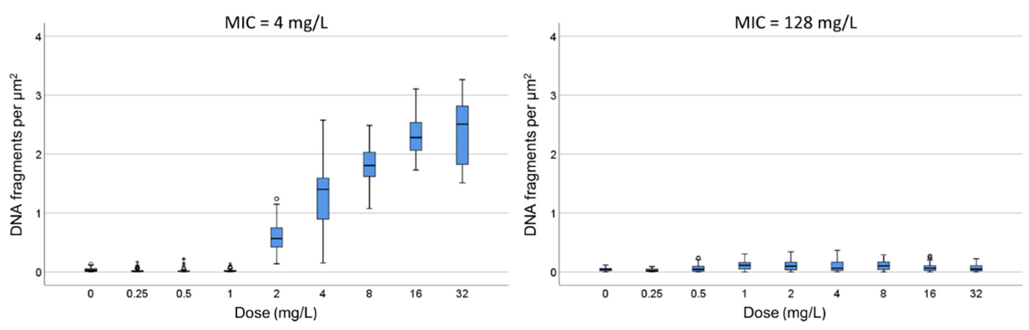 Preprints 107651 g005