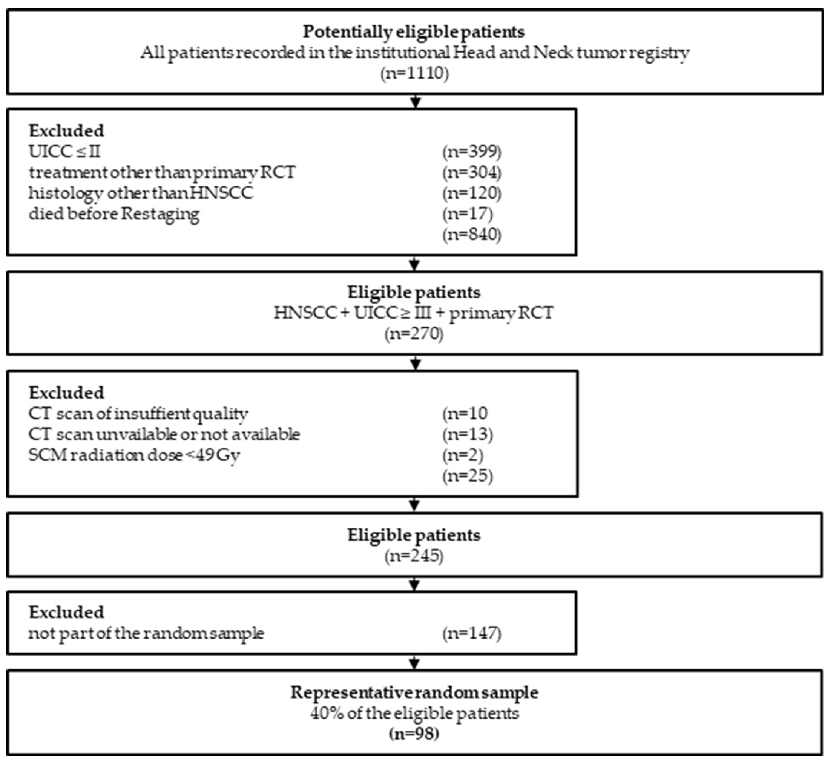 Preprints 83295 g001