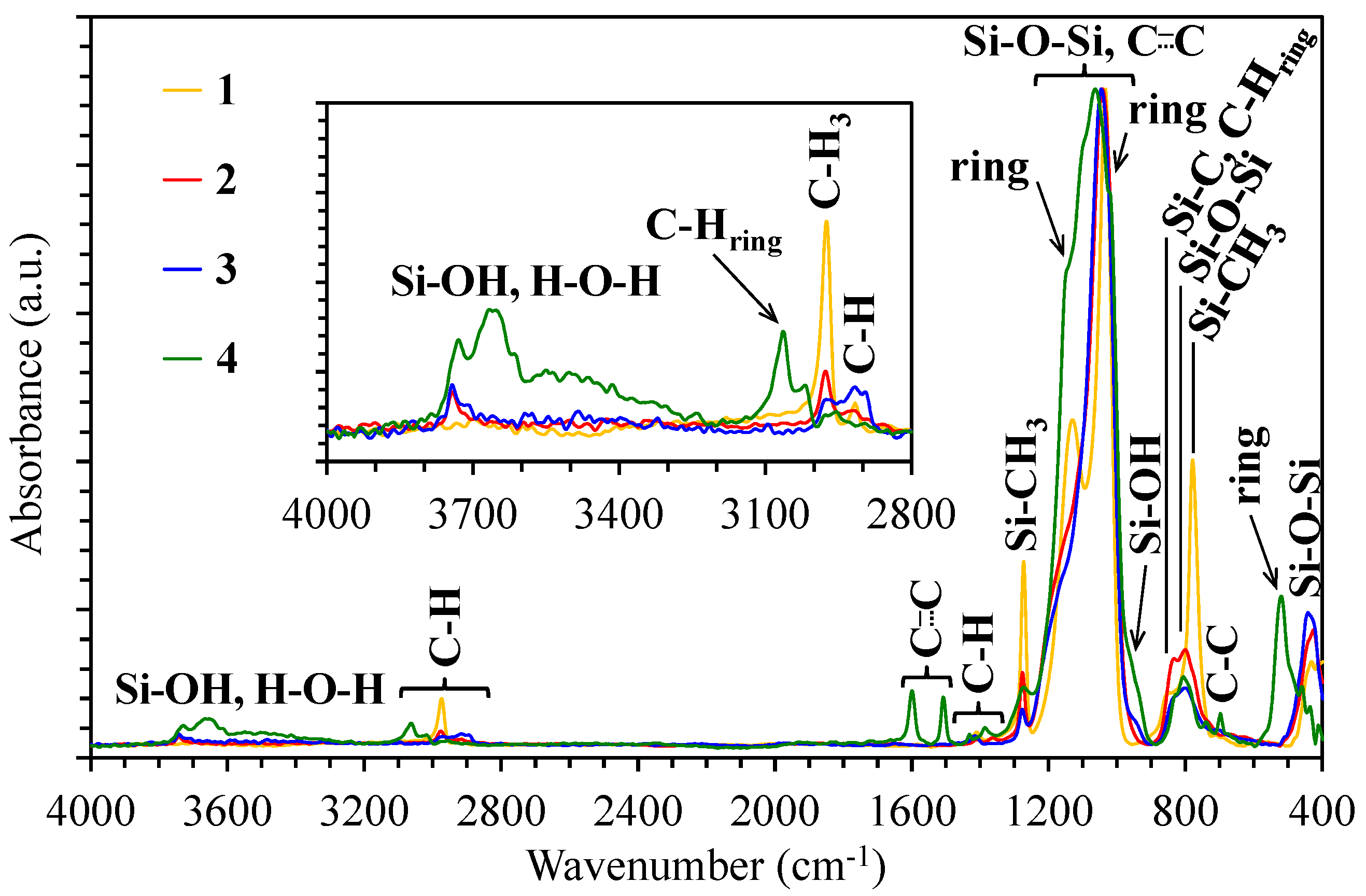 Preprints 110864 g002