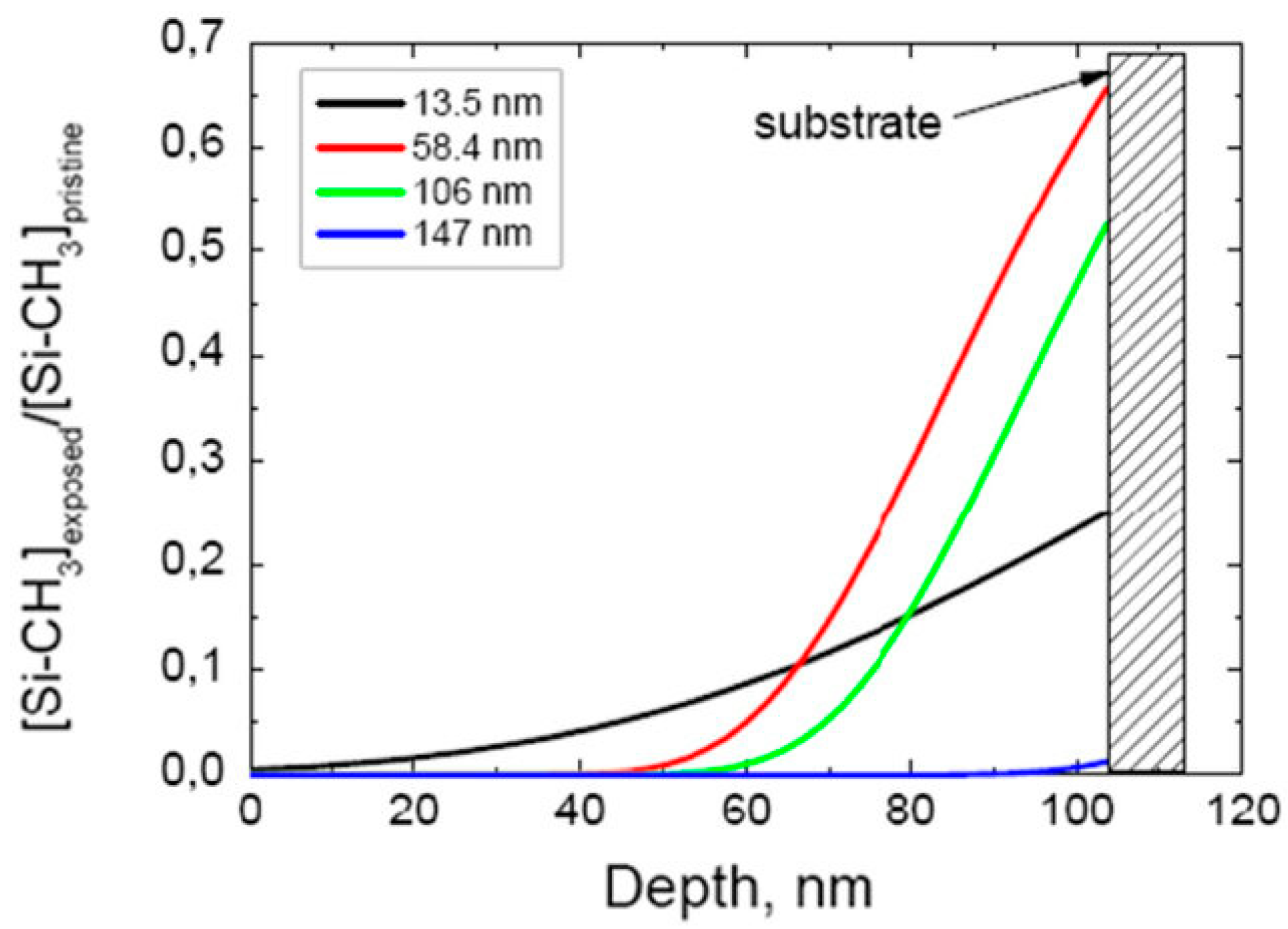 Preprints 110864 g005