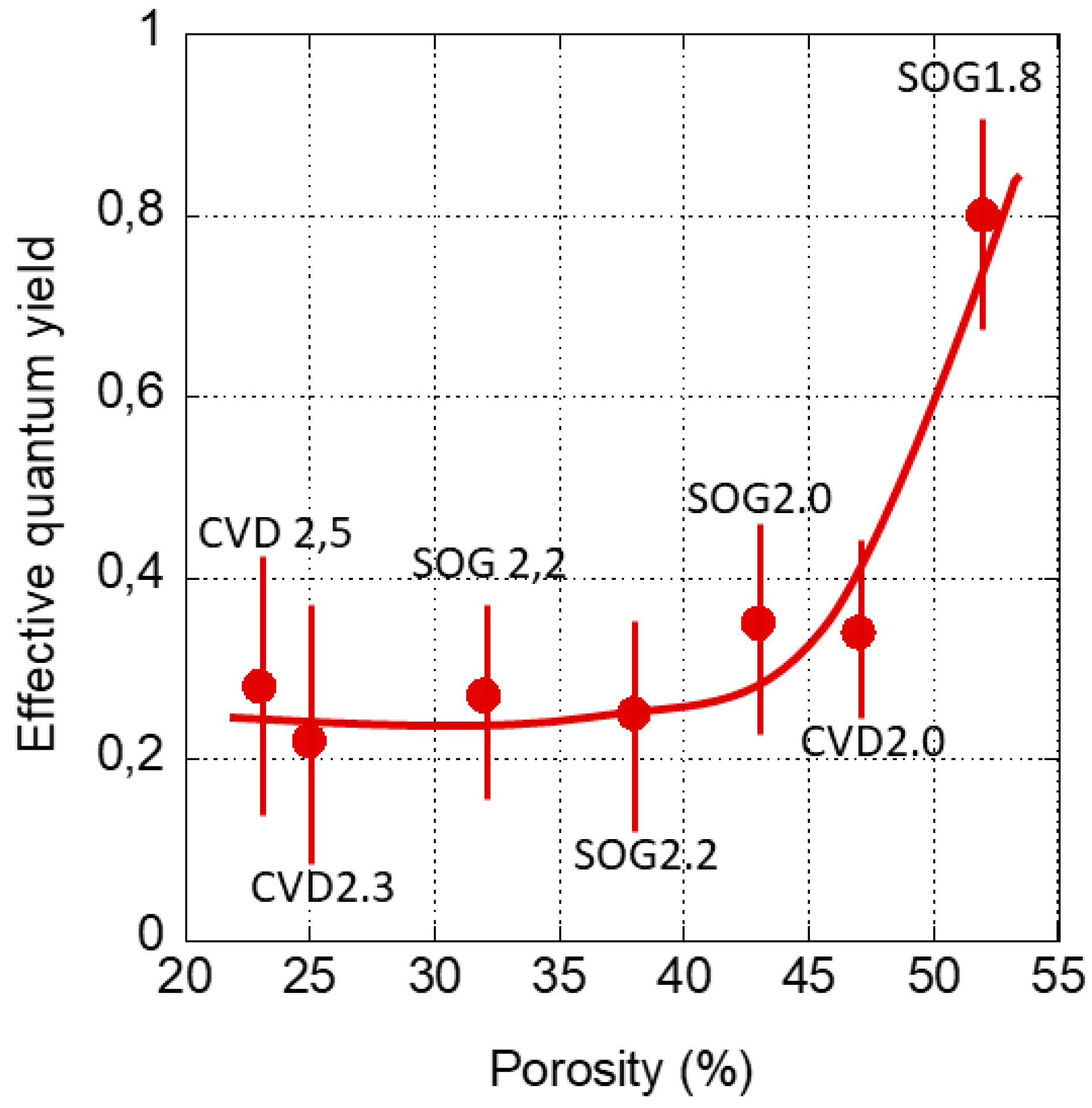 Preprints 110864 g006