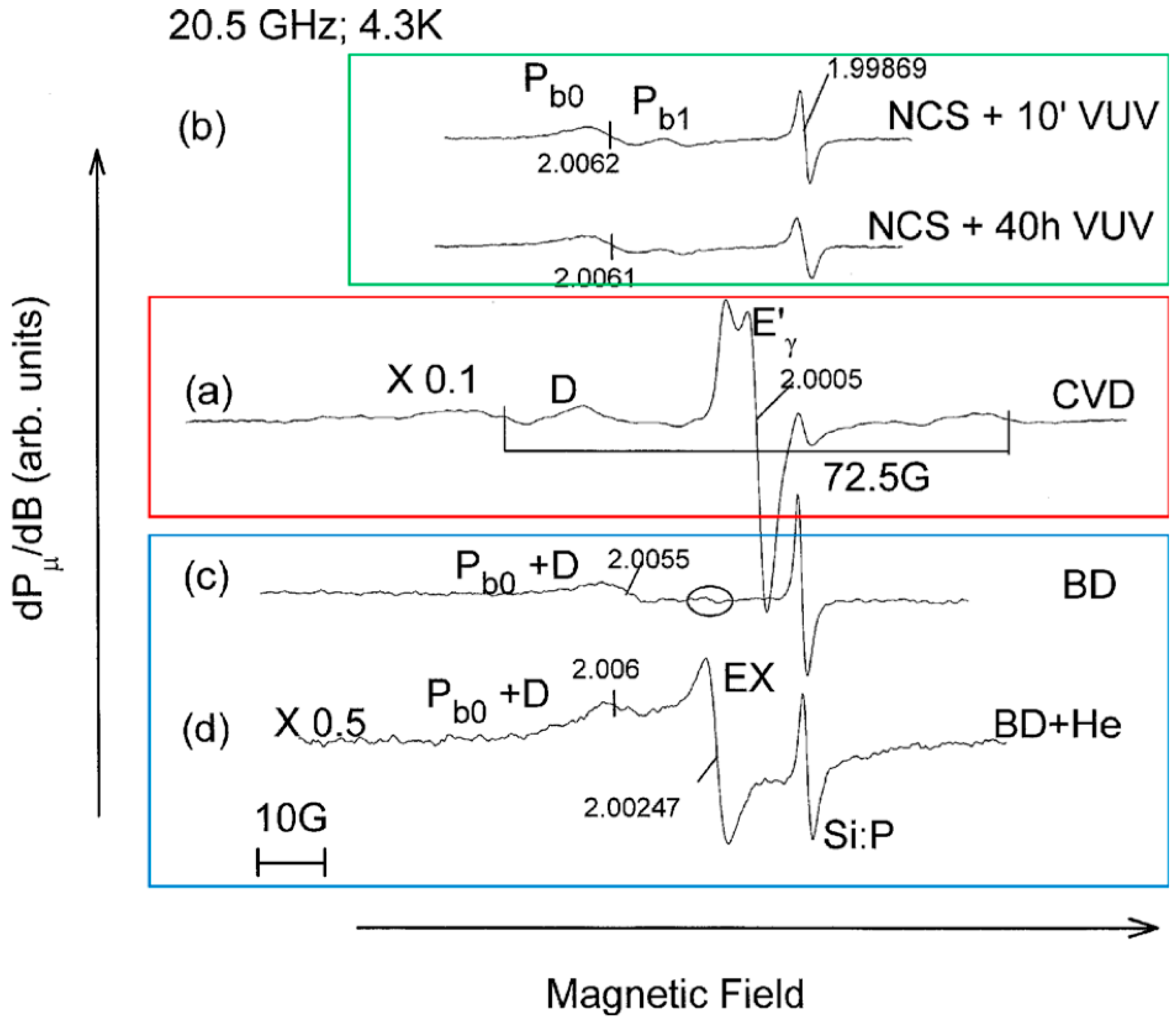 Preprints 110864 g009