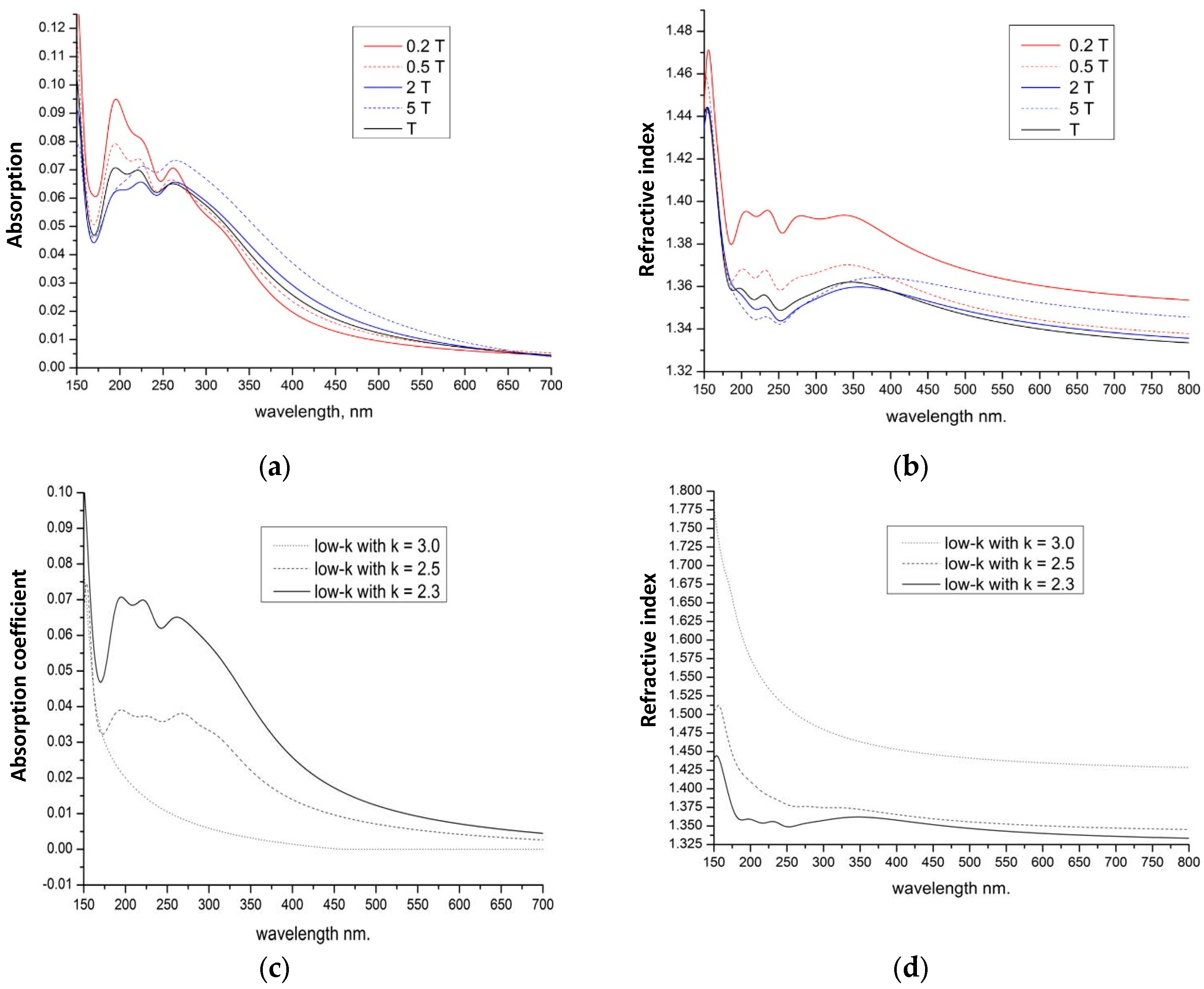 Preprints 110864 g012