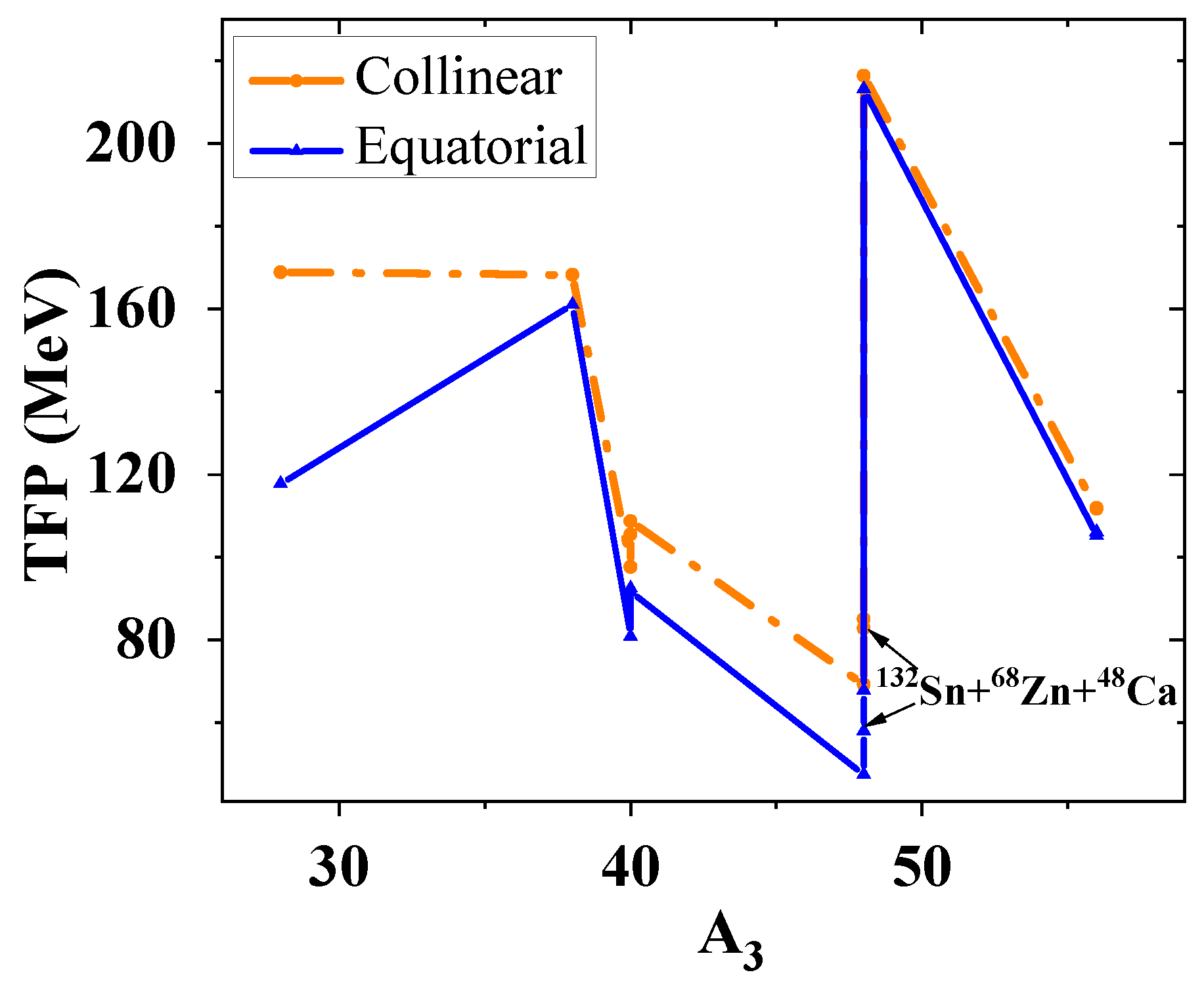 Preprints 118445 g003