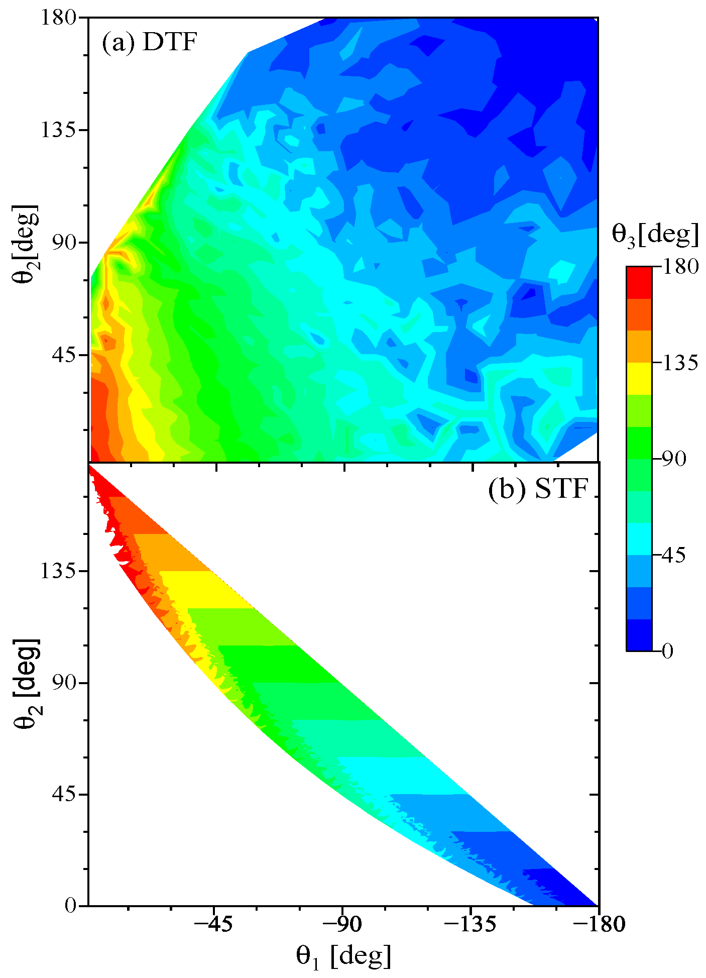 Preprints 118445 g005