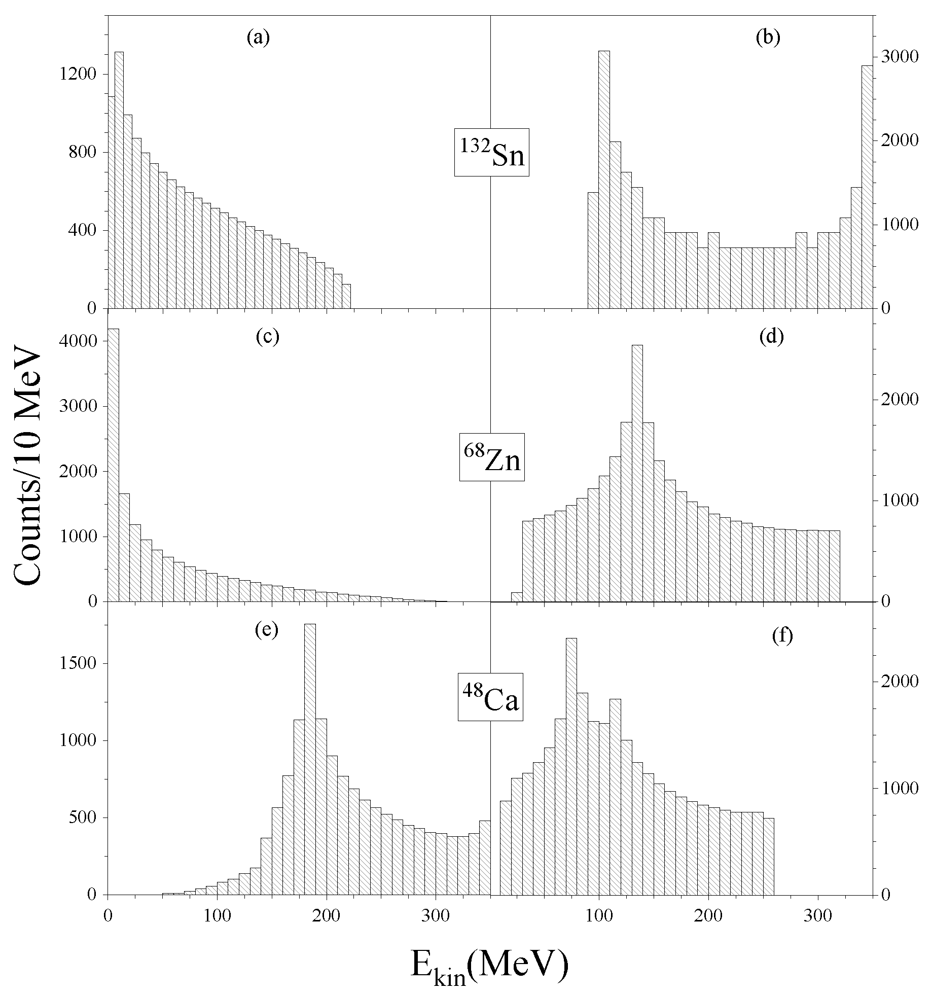 Preprints 118445 g006