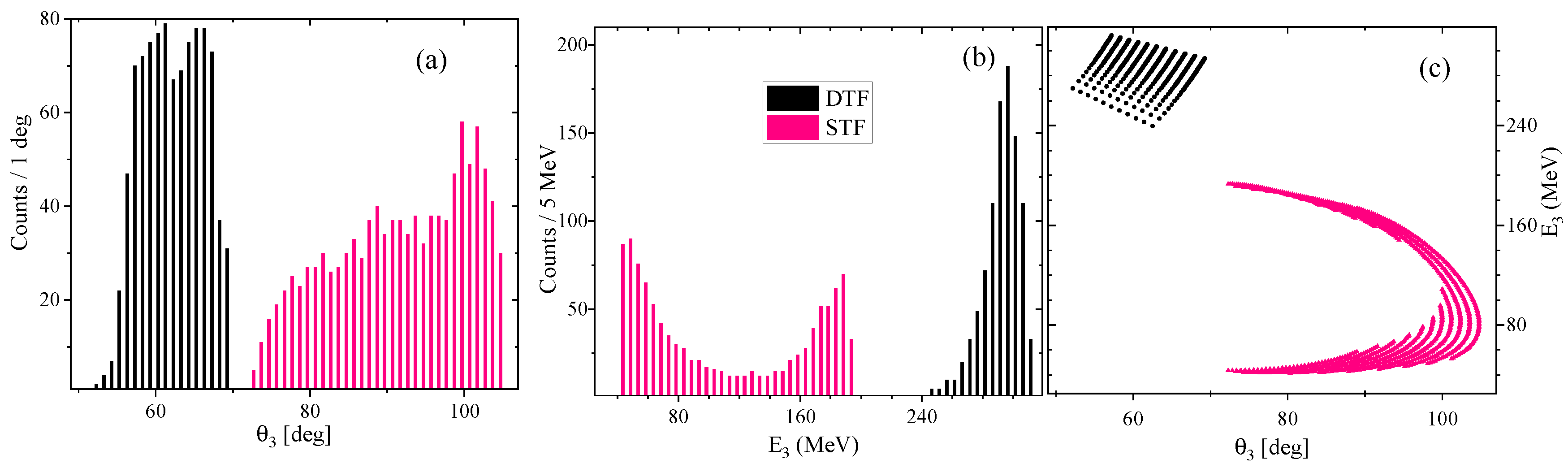 Preprints 118445 g010