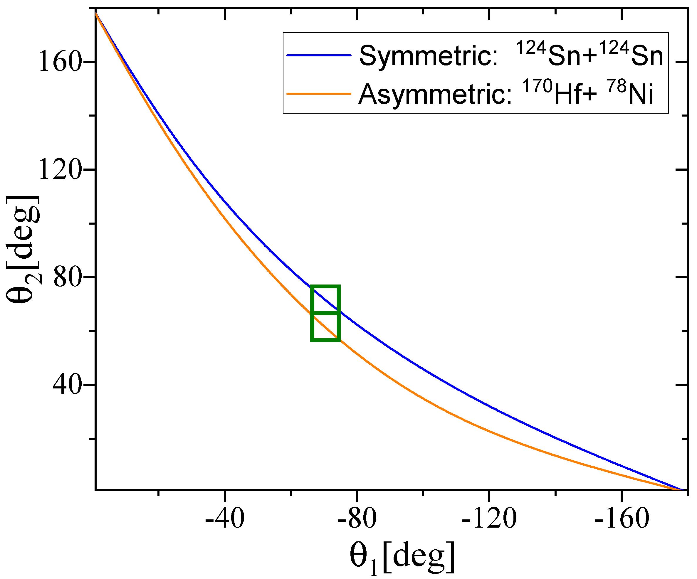 Preprints 118445 g011