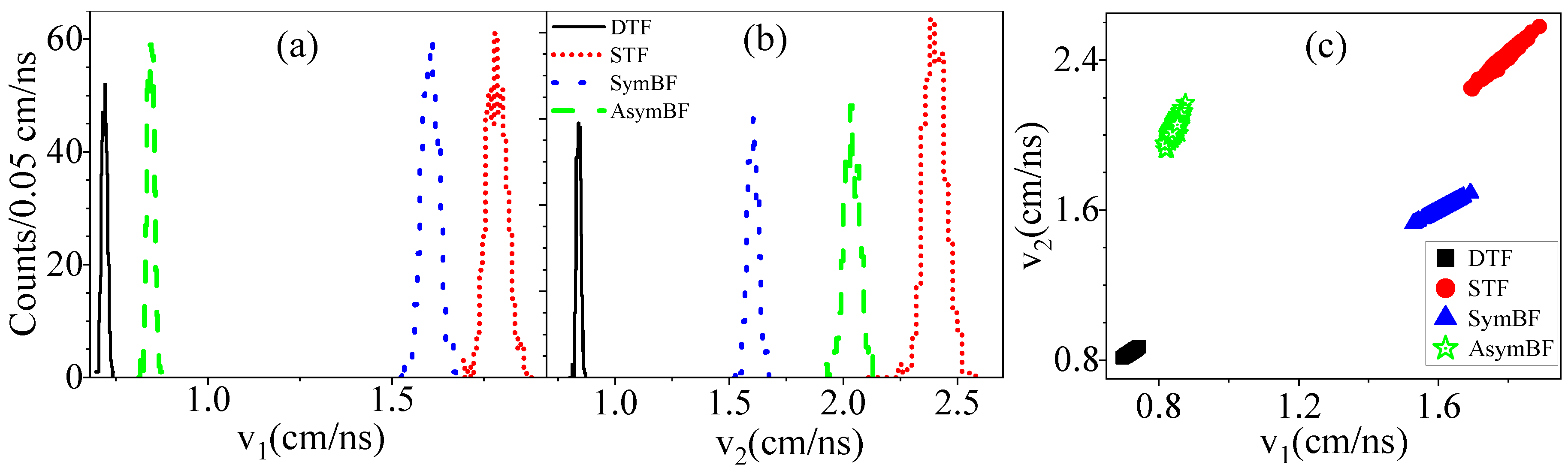 Preprints 118445 g013