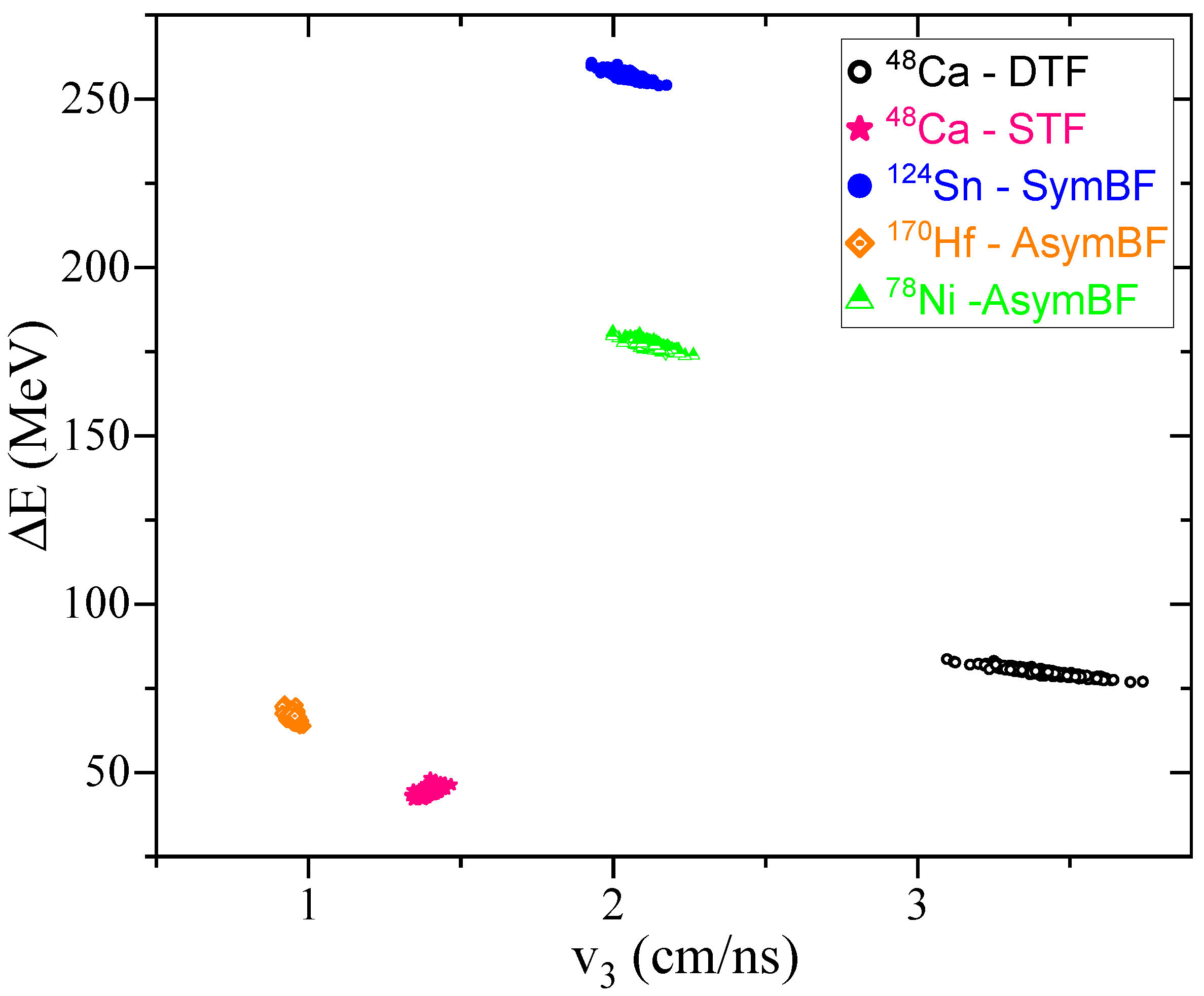 Preprints 118445 g016