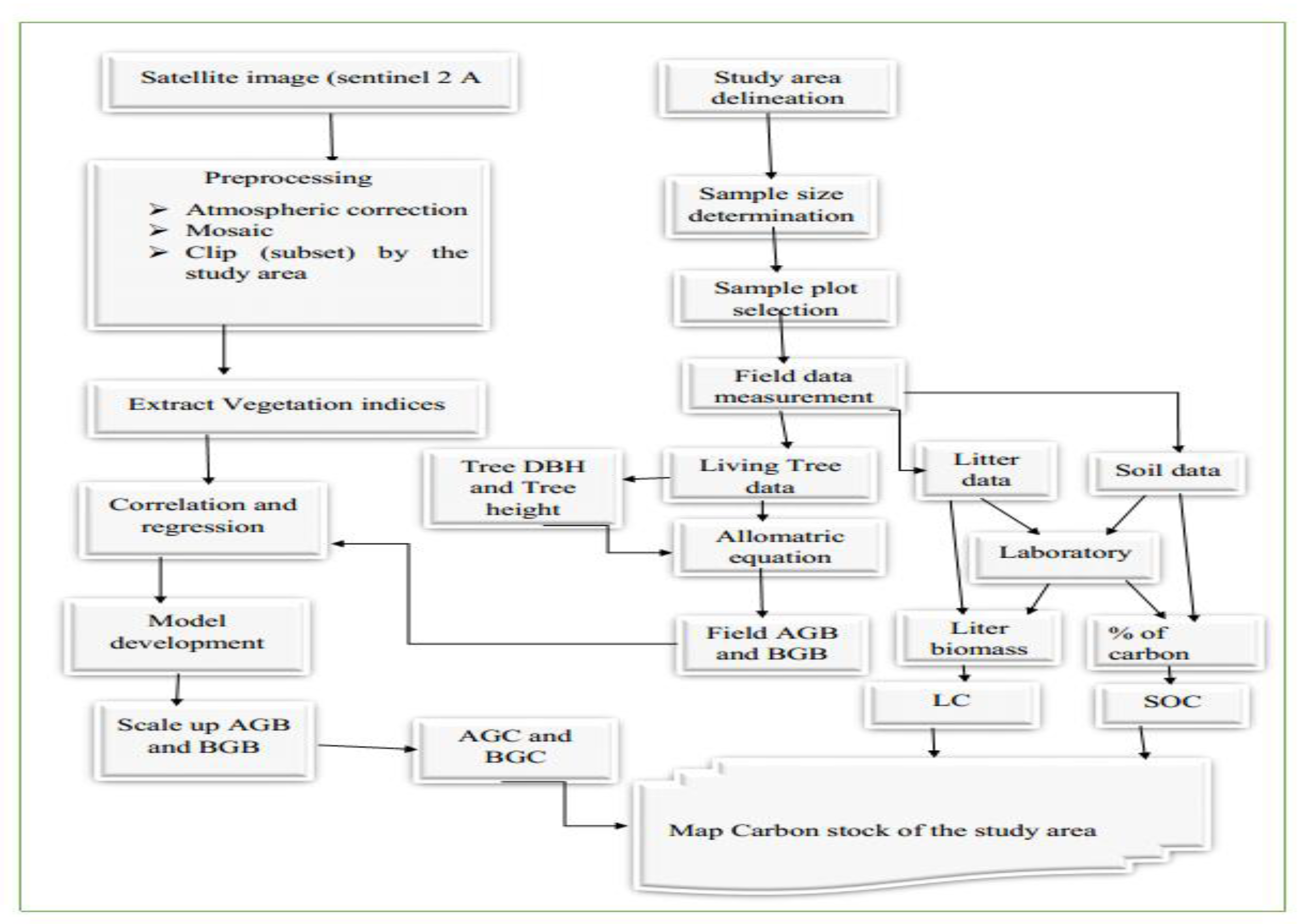 Preprints 111459 g003