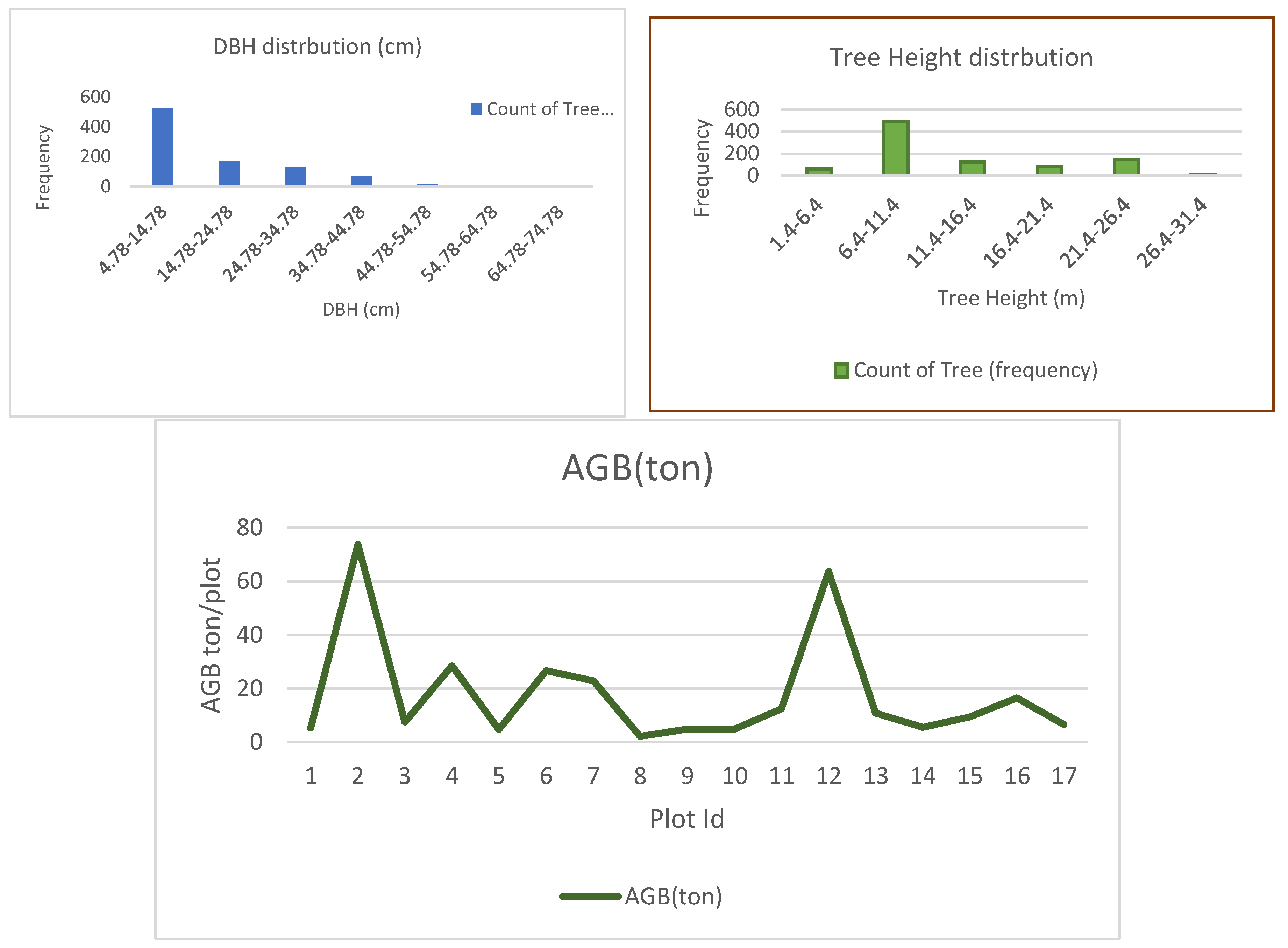 Preprints 111459 g004