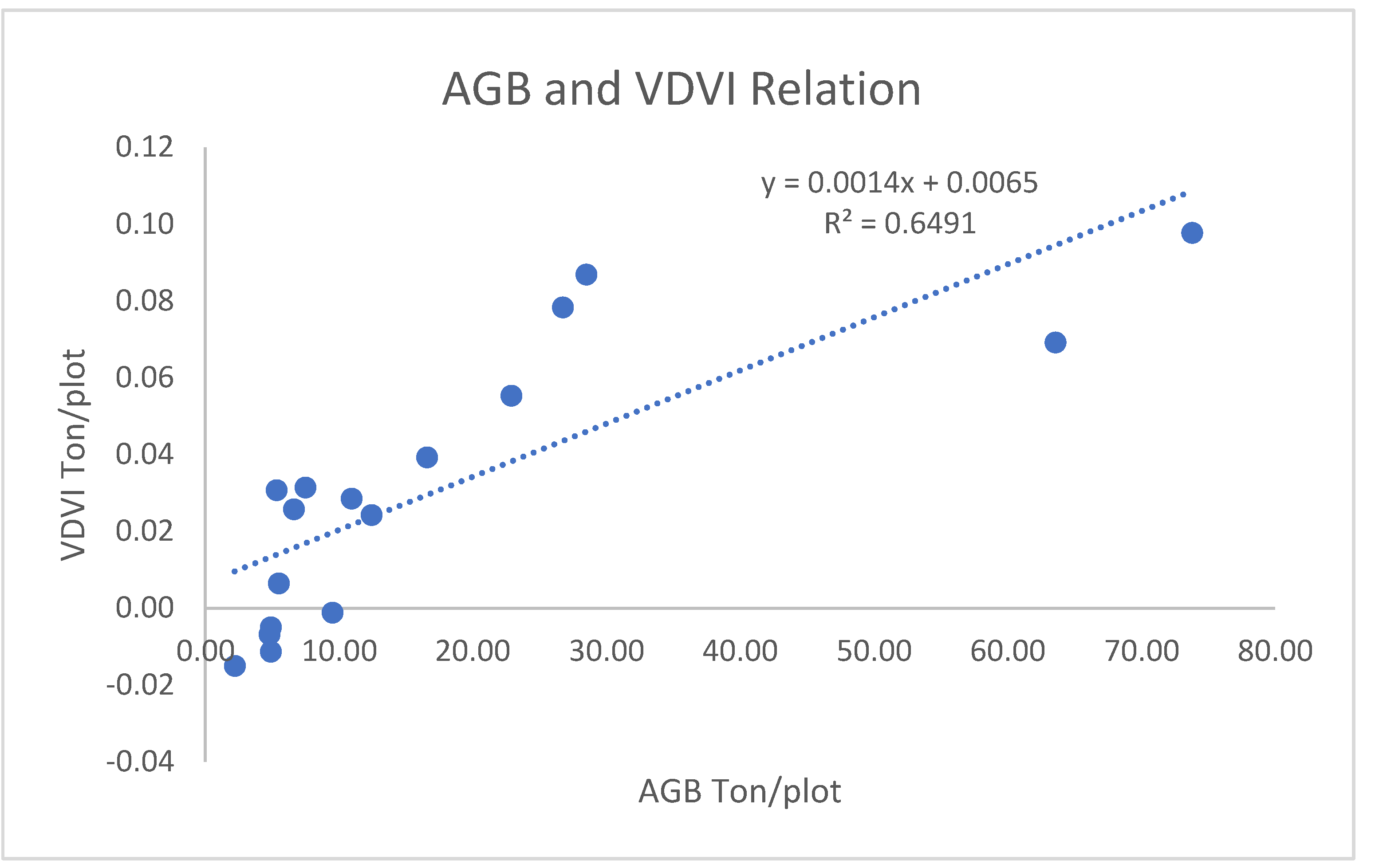 Preprints 111459 g006