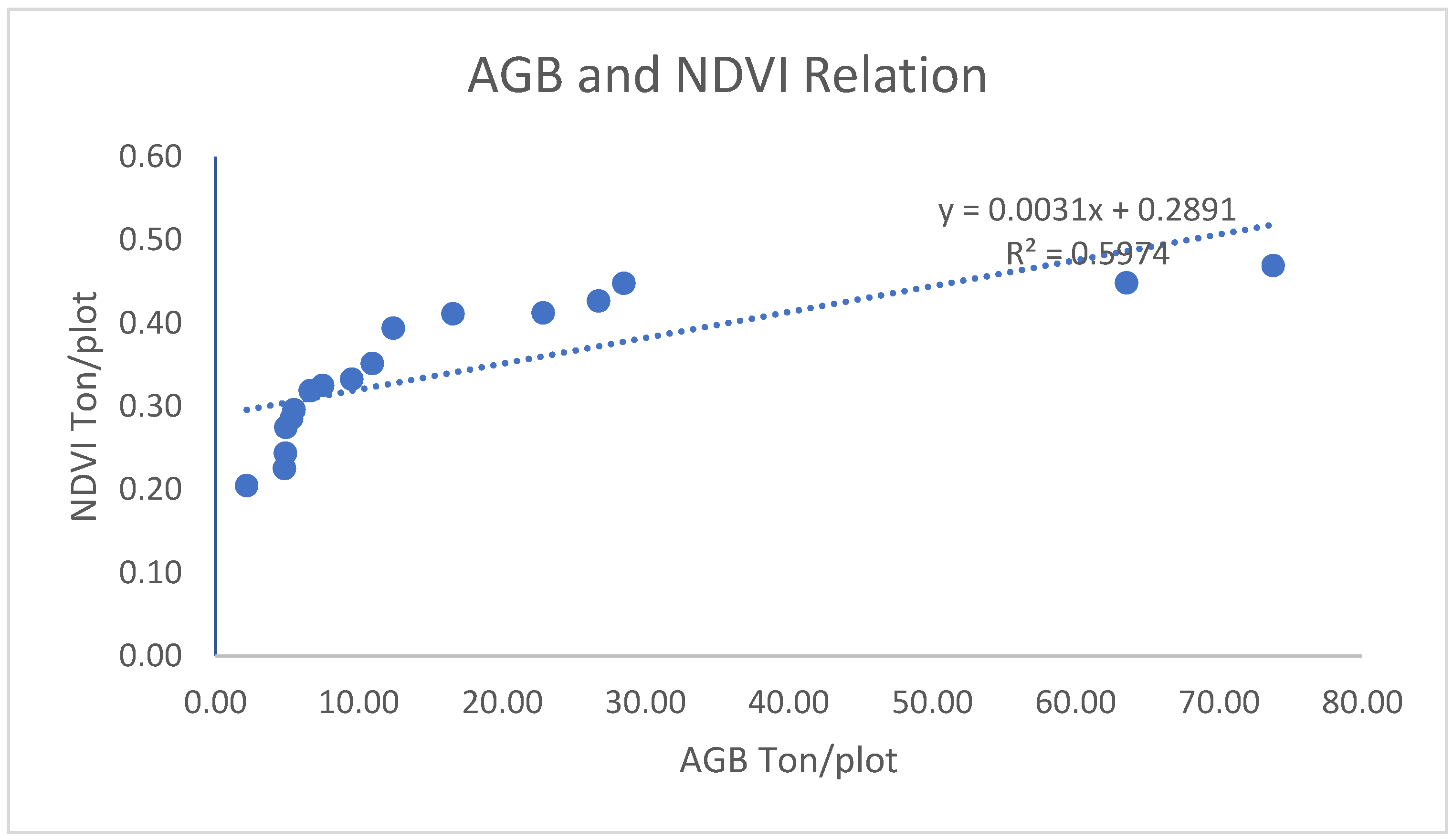 Preprints 111459 g007