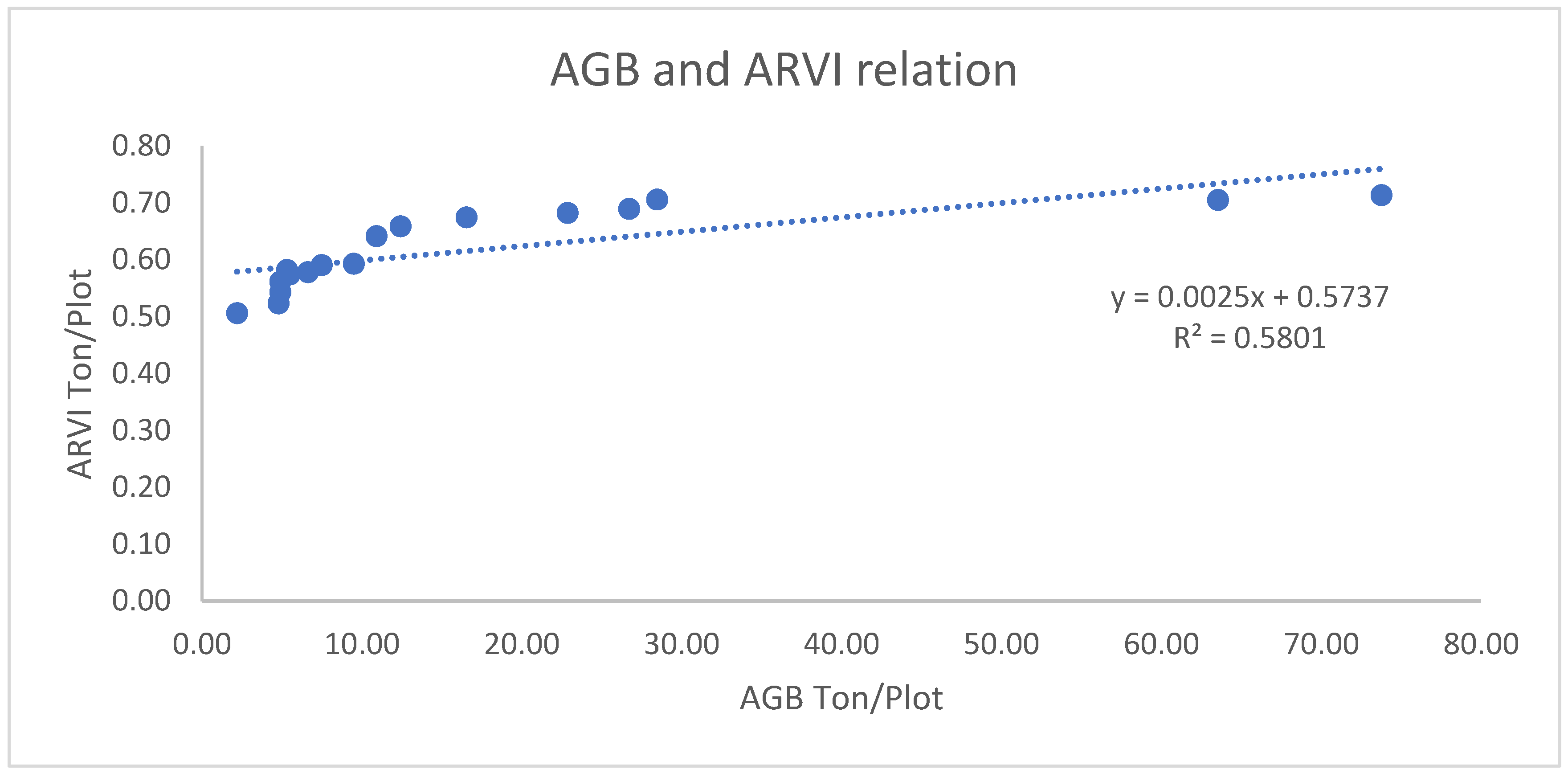 Preprints 111459 g008