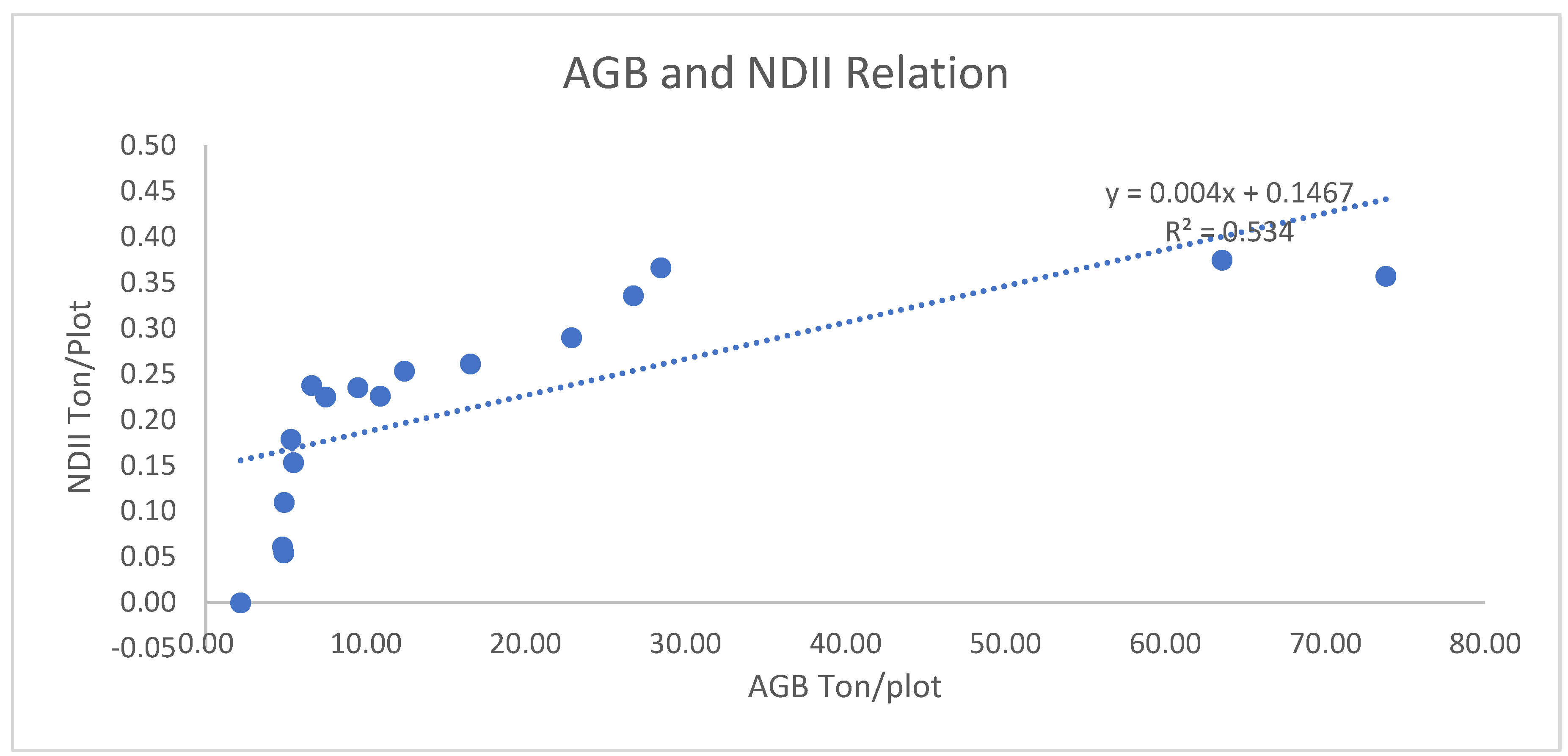 Preprints 111459 g009