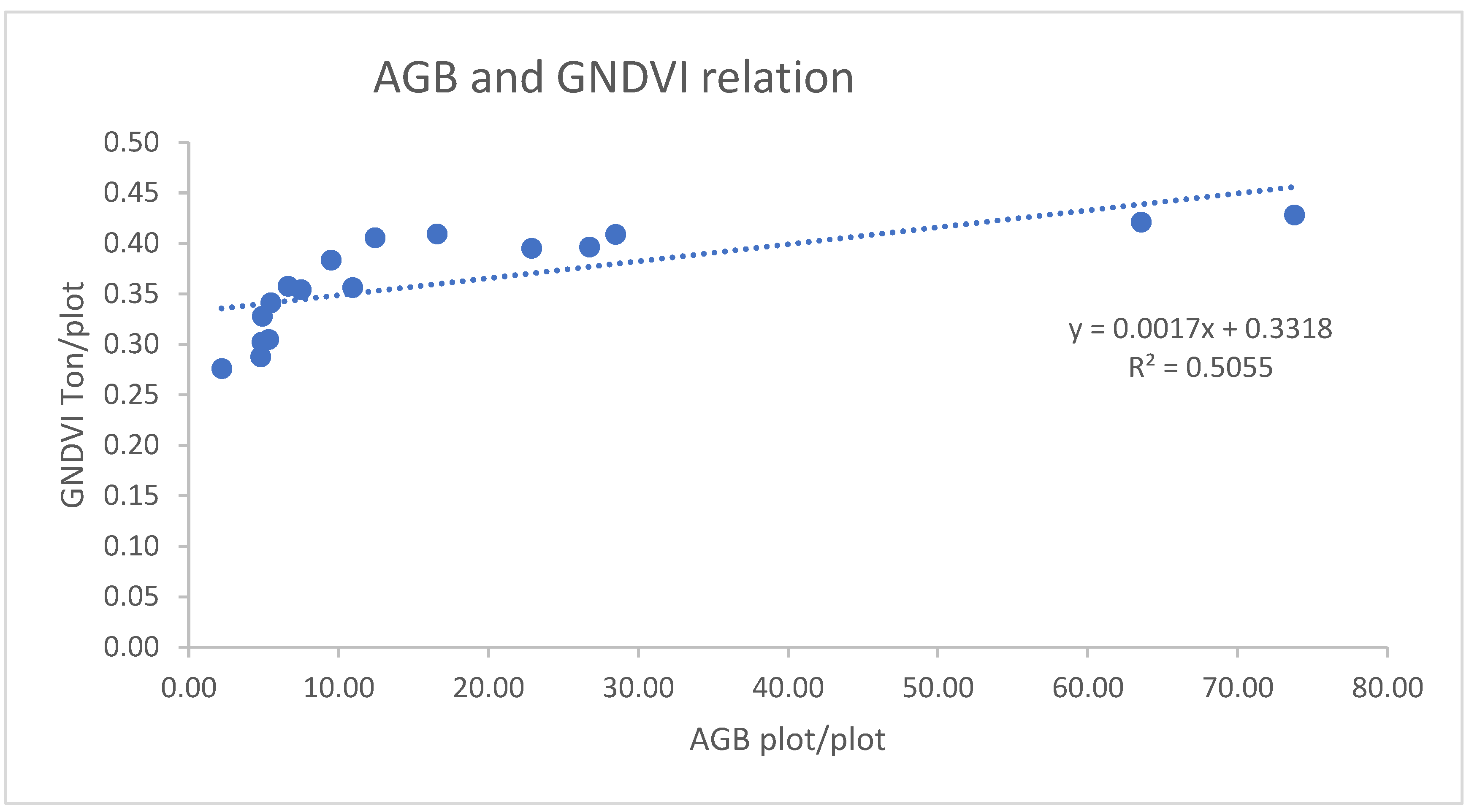 Preprints 111459 g010