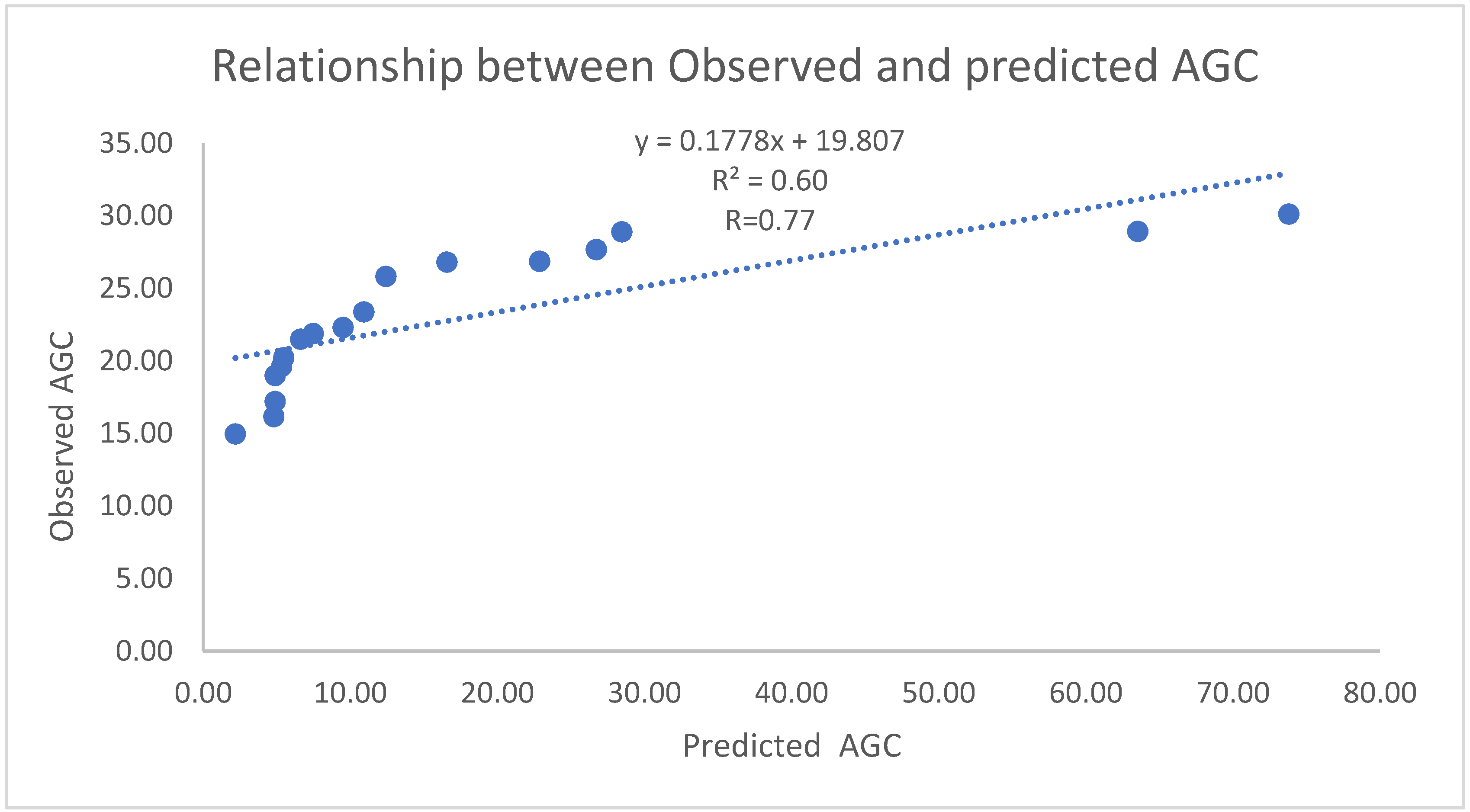 Preprints 111459 g011