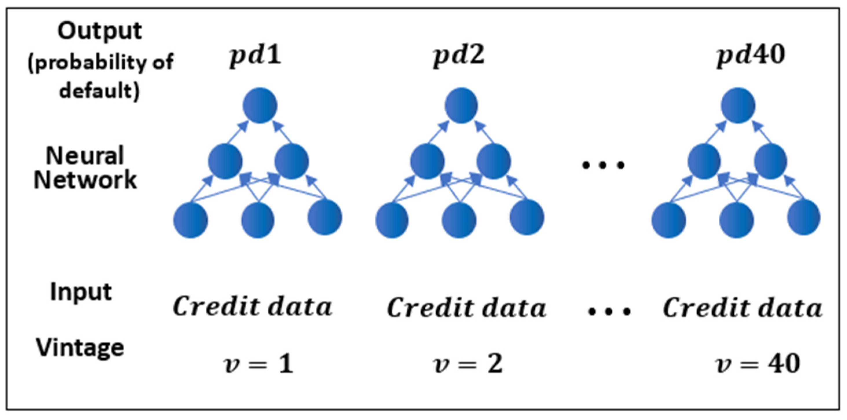 Preprints 95002 g001