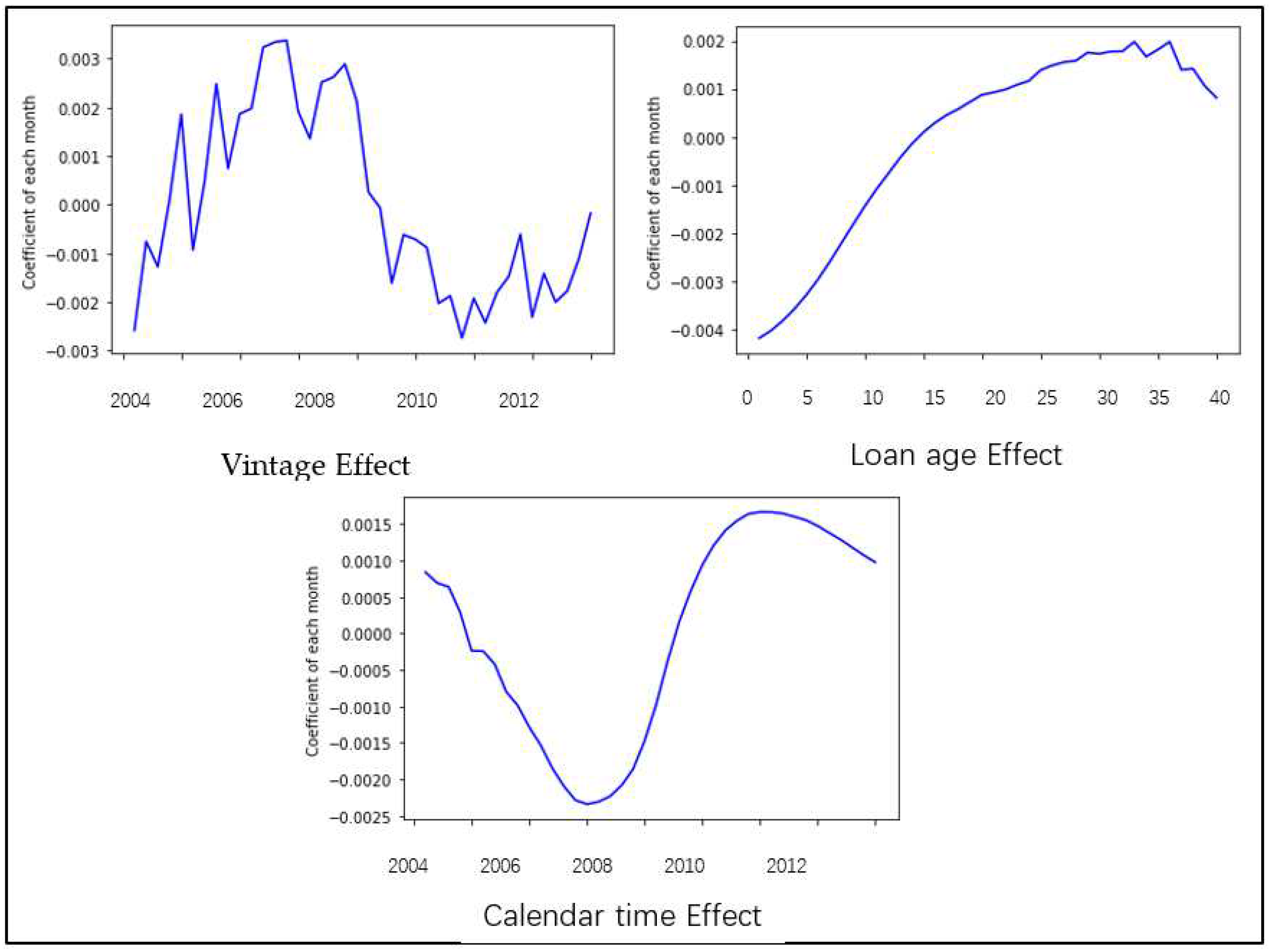 Preprints 95002 g009