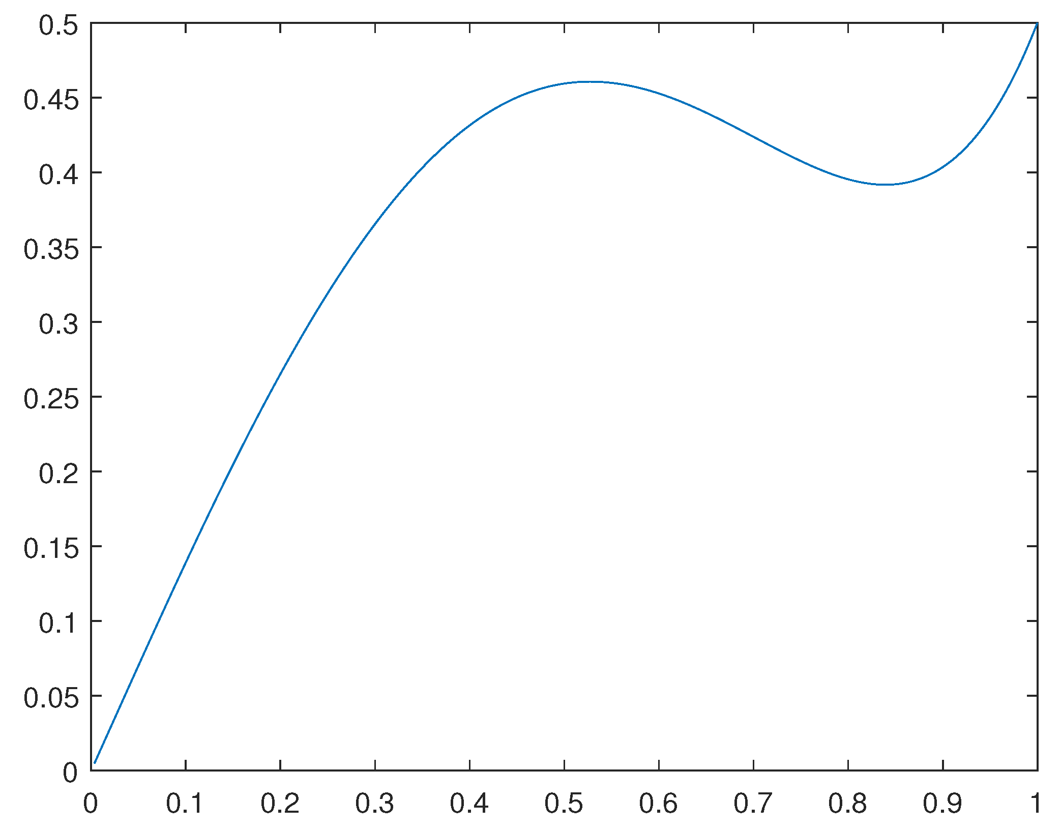 Preprints 111403 g002