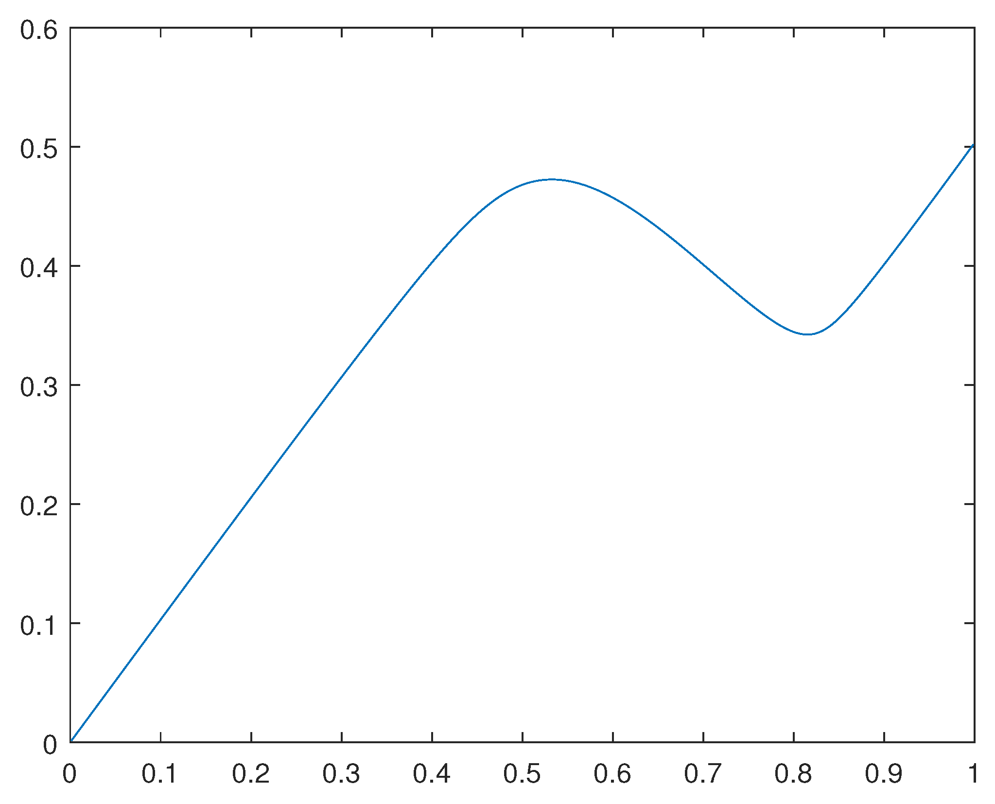 Preprints 111403 g004