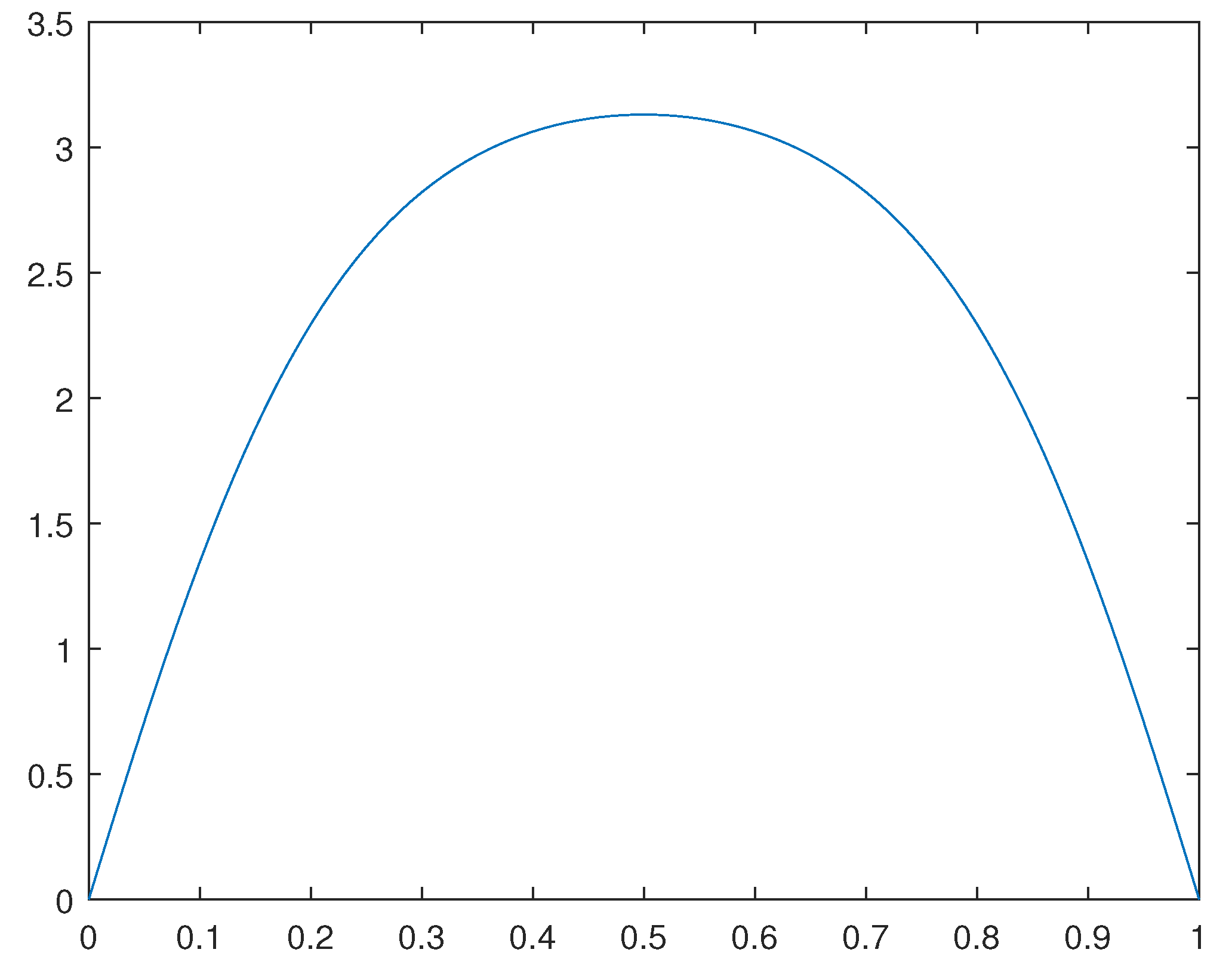 Preprints 111403 g007