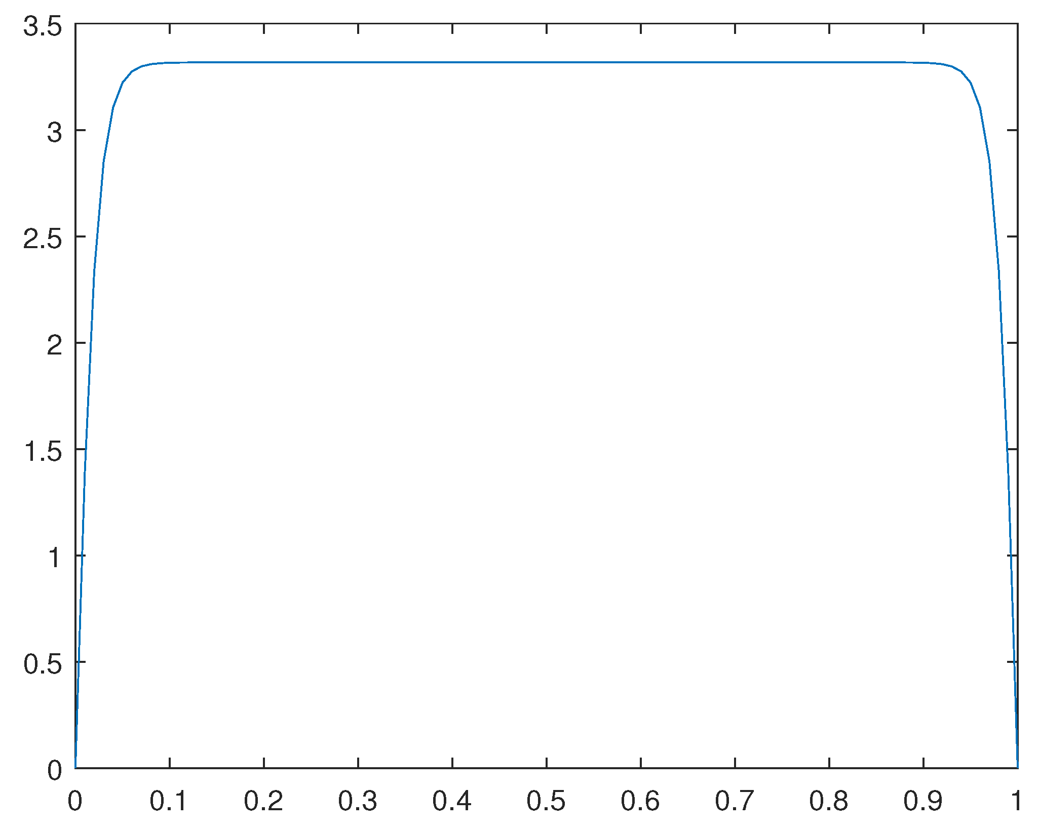 Preprints 111403 g008