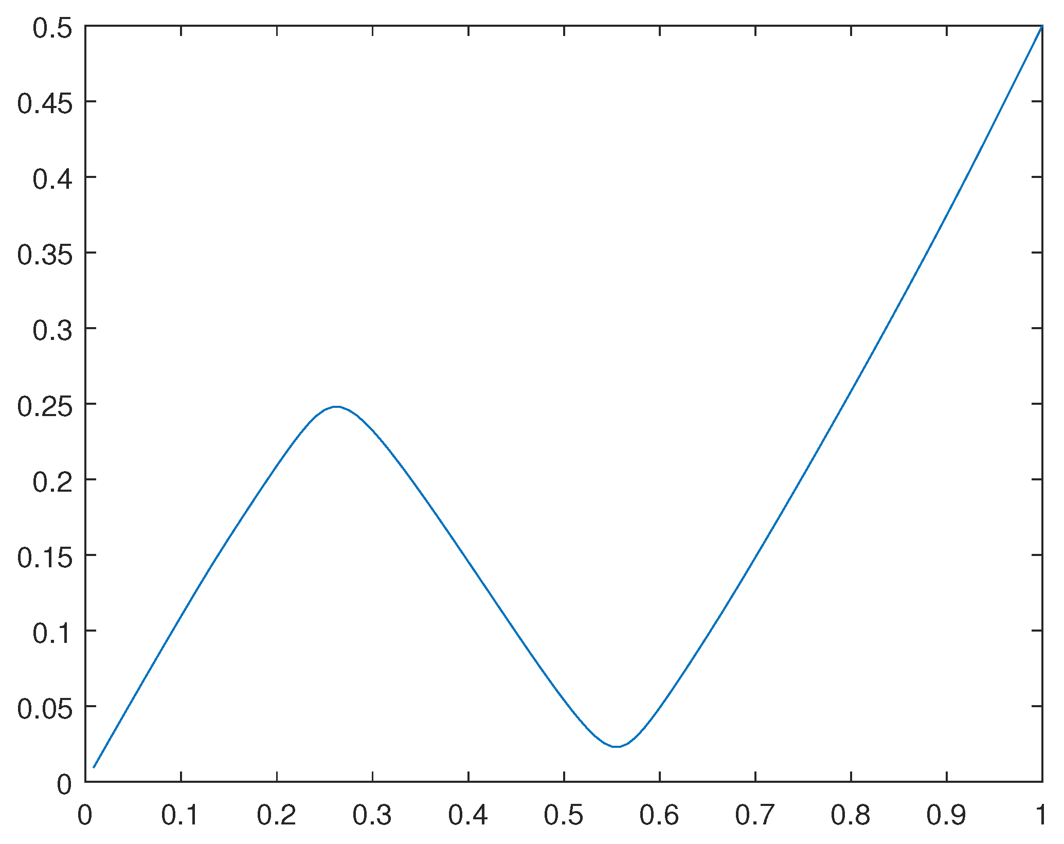 Preprints 111403 g009