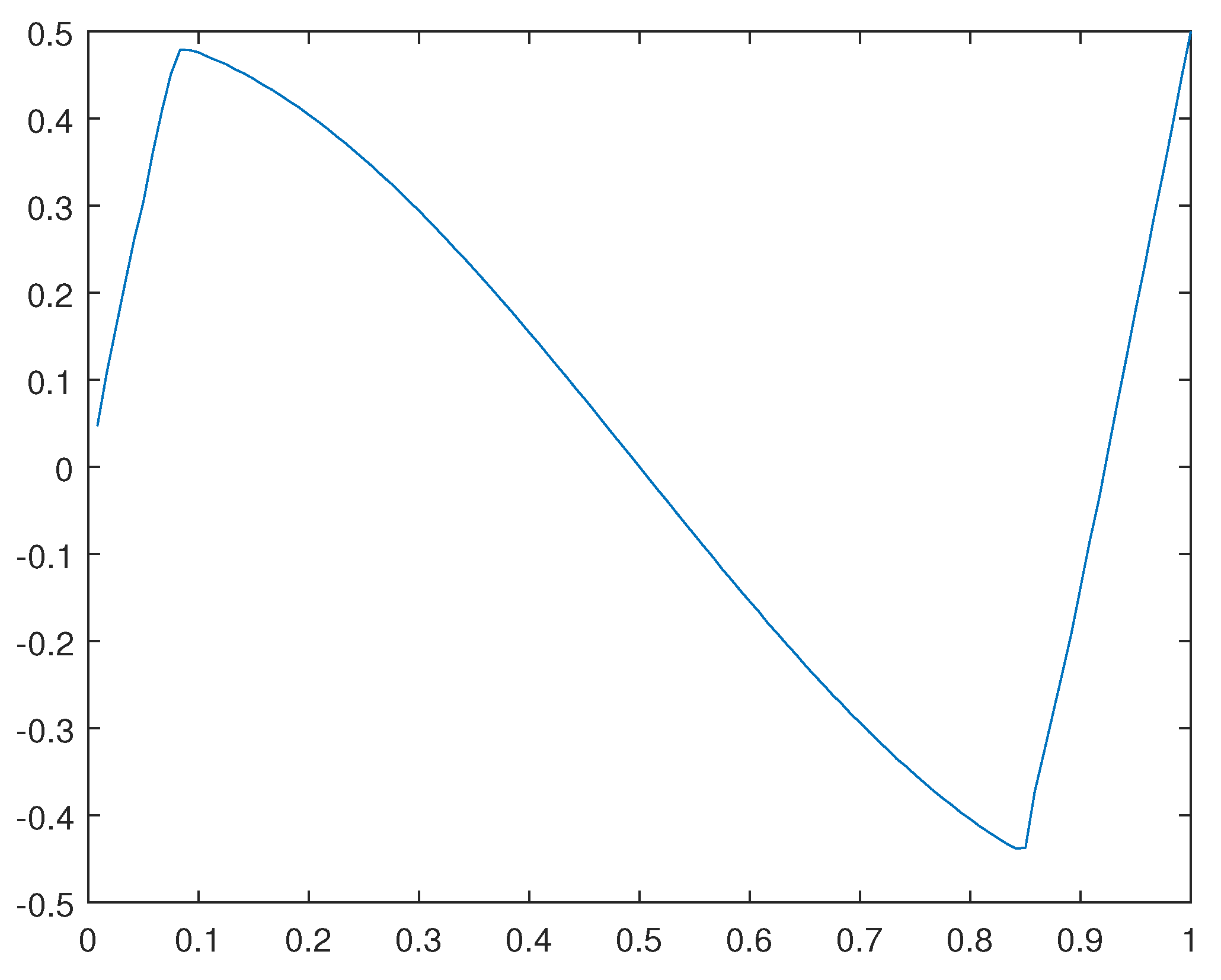 Preprints 111403 g010