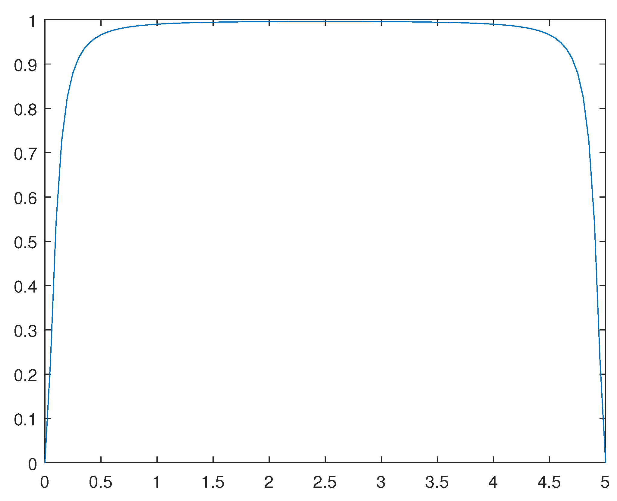 Preprints 111403 g011