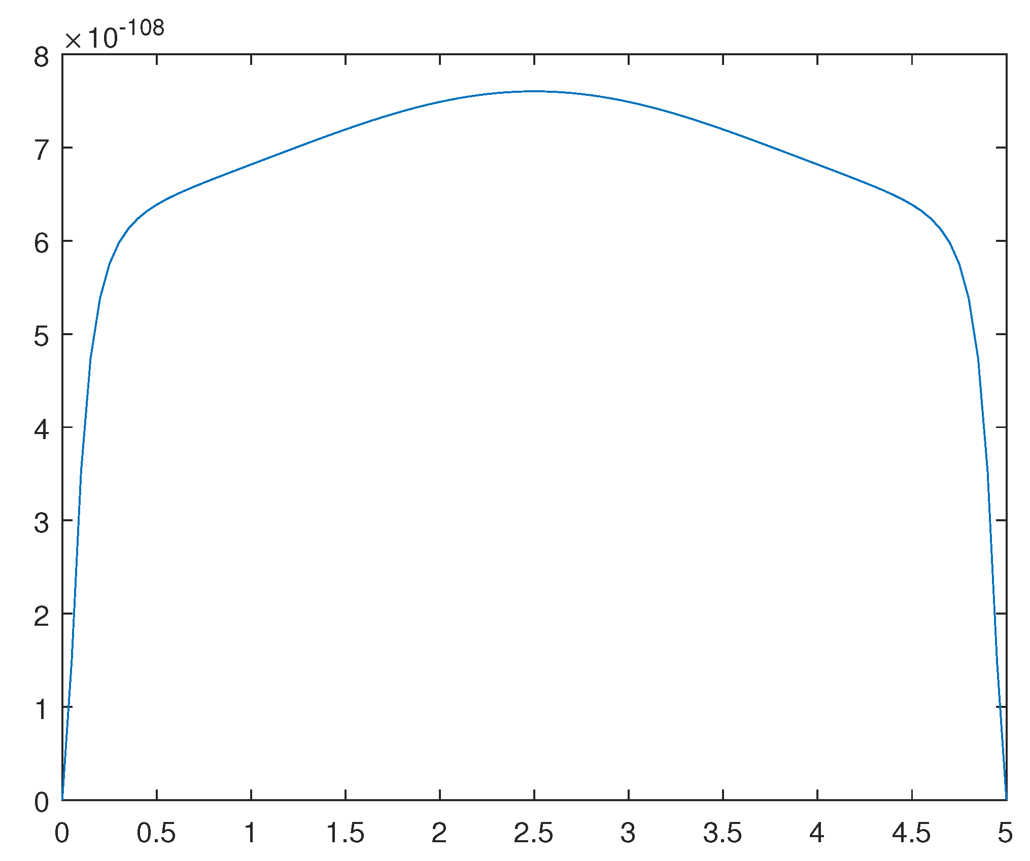 Preprints 111403 g012