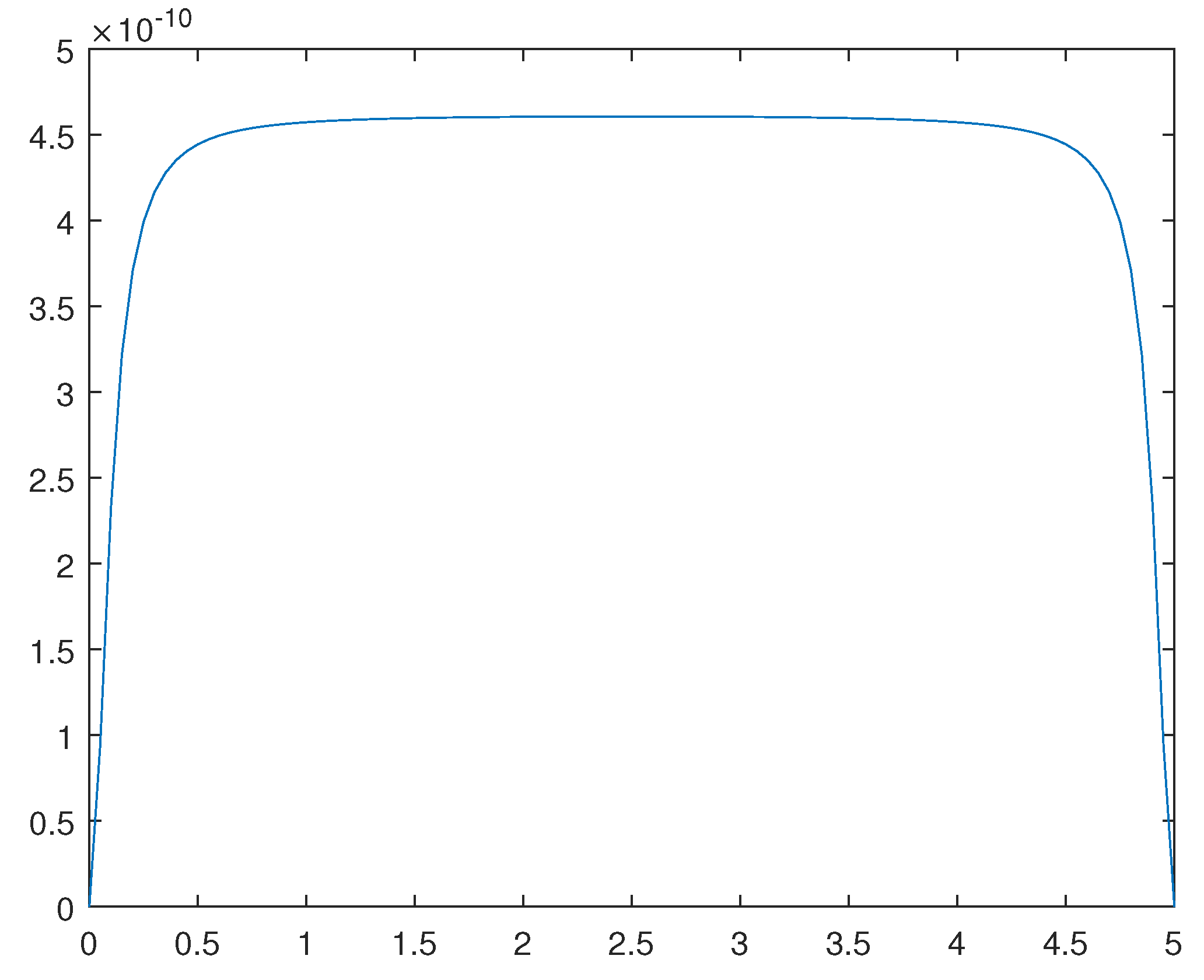 Preprints 111403 g013