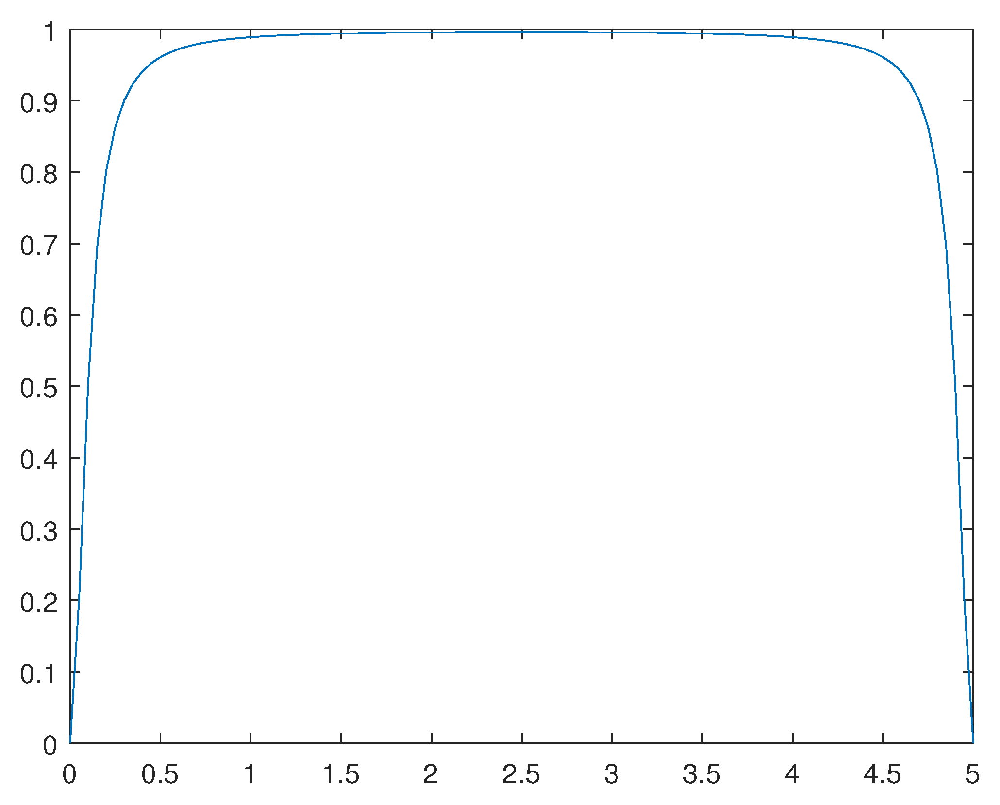 Preprints 111403 g014