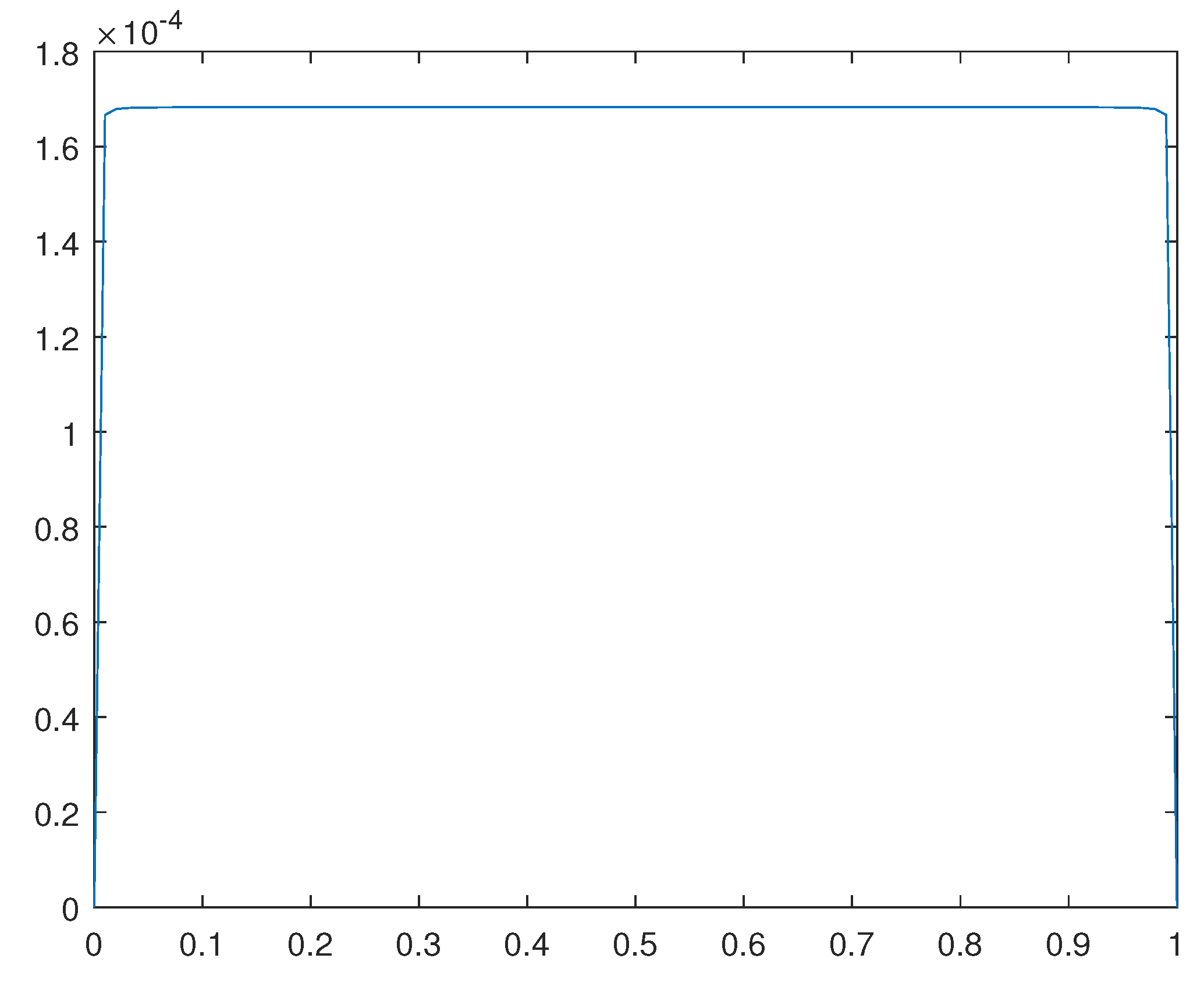 Preprints 111403 g016