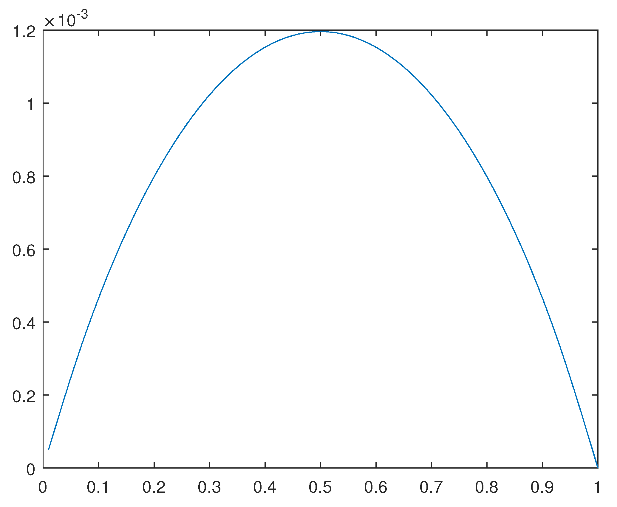 Preprints 111403 g020