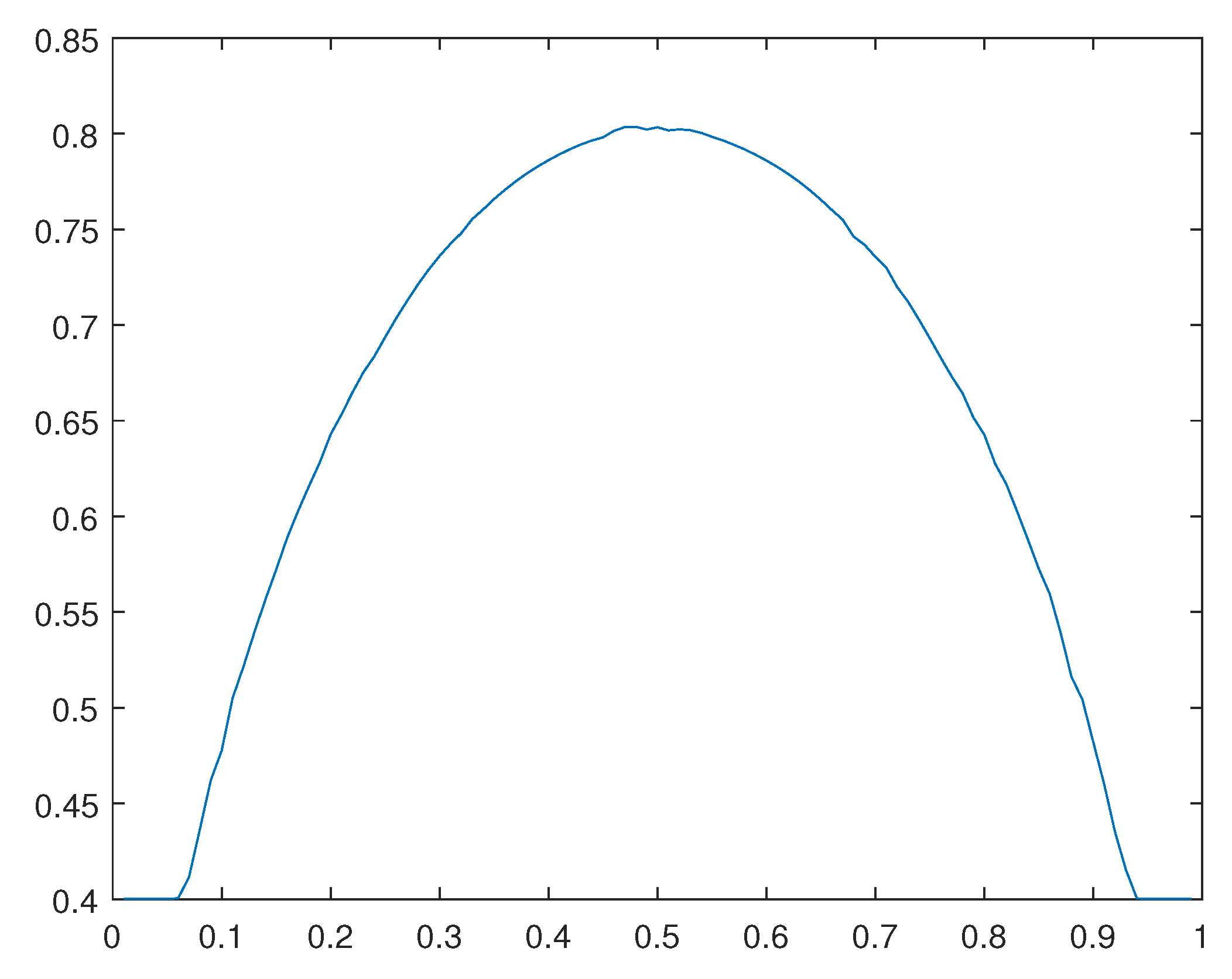 Preprints 111403 g021