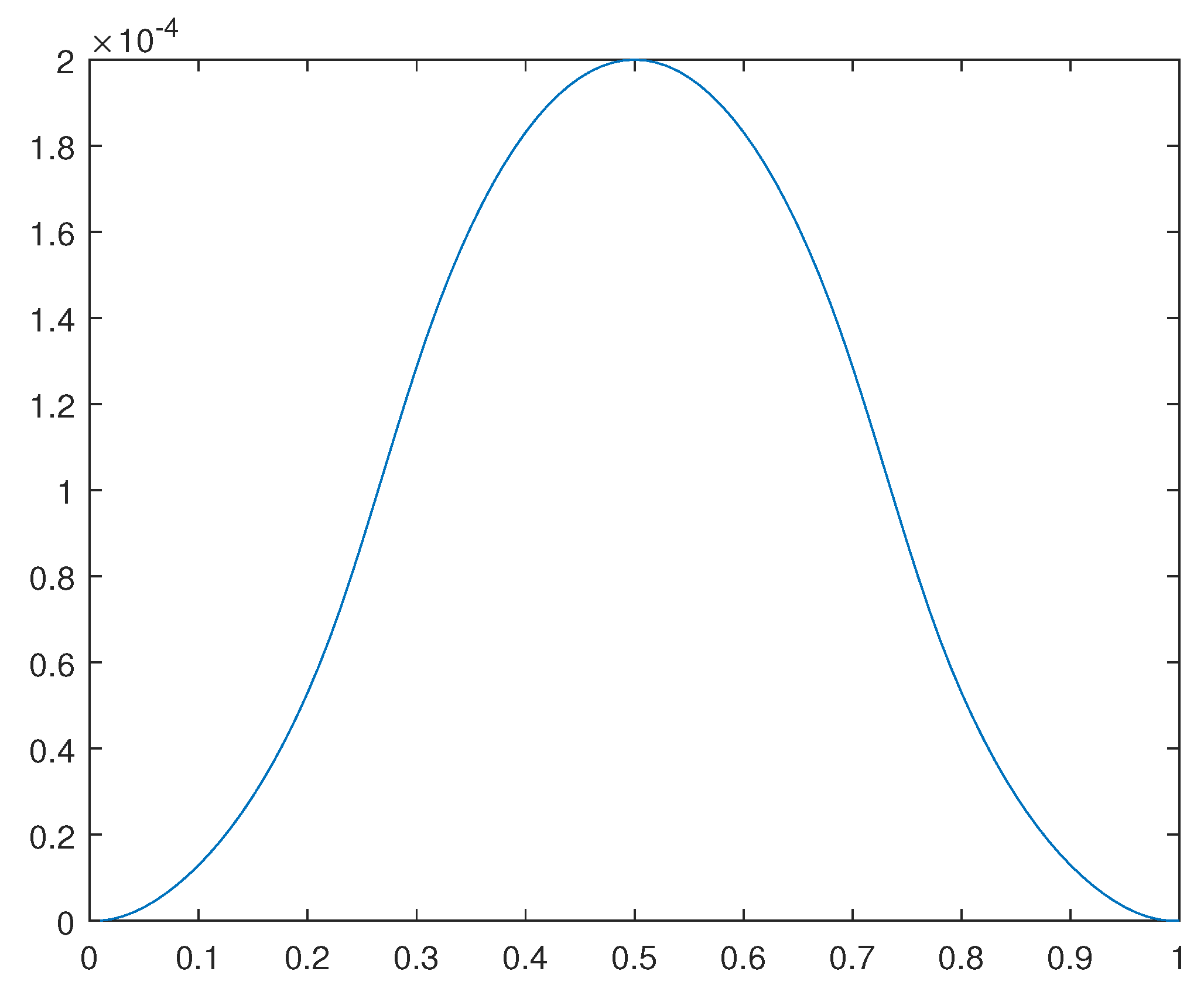 Preprints 111403 g022